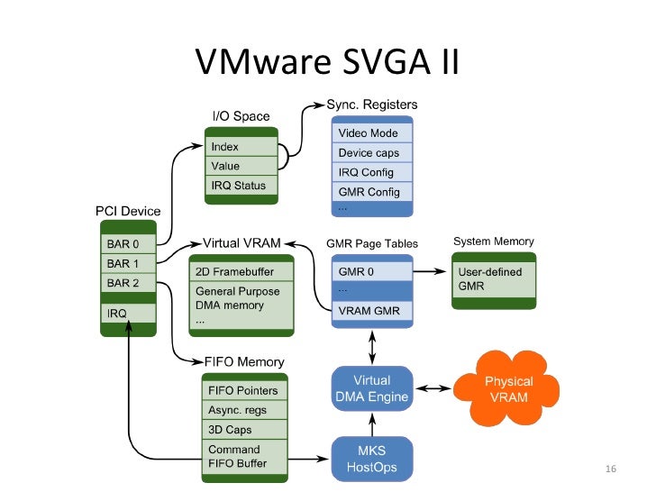 virtualization vmware fusion mac