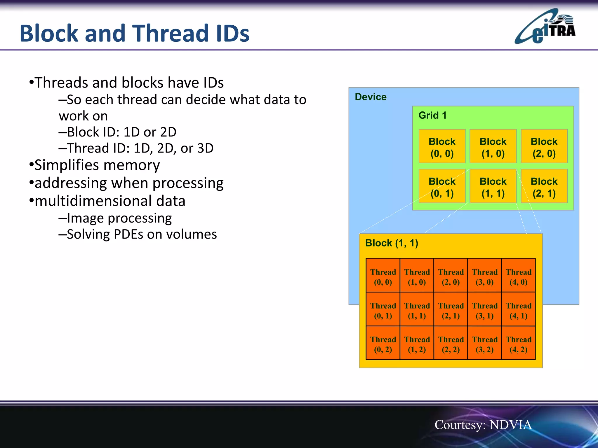 Block and Thread IDs
•Threads and blocks have IDs
–So each thread can decide what data to
work on
–Block ID: 1D or 2D
–Thread ID: 1D, 2D, or 3D
•Simplifies memory
•addressing when processing
•multidimensional data
–Image processing
–Solving PDEs on volumes
Device
Grid 1
Block
(0, 0)
Block
(1, 0)
Block
(2, 0)
Block
(0, 1)
Block
(1, 1)
Block
(2, 1)
Block (1, 1)
Thread
(0, 1)
Thread
(1, 1)
Thread
(2, 1)
Thread
(3, 1)
Thread
(4, 1)
Thread
(0, 2)
Thread
(1, 2)
Thread
(2, 2)
Thread
(3, 2)
Thread
(4, 2)
Thread
(0, 0)
Thread
(1, 0)
Thread
(2, 0)
Thread
(3, 0)
Thread
(4, 0)
Courtesy: NDVIA
 