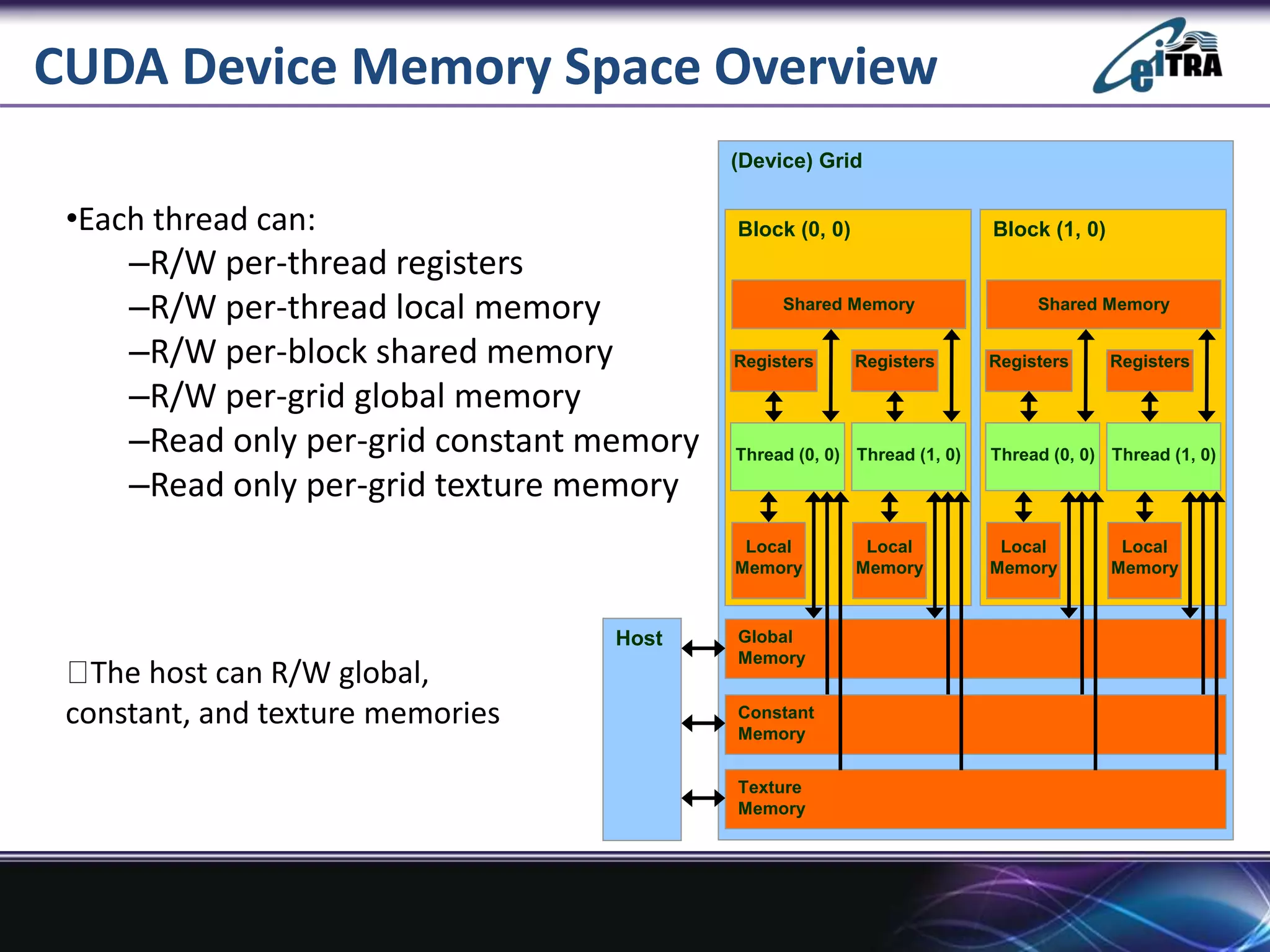 CUDA Device Memory Space Overview
•Each thread can:
–R/W per-thread registers
–R/W per-thread local memory
–R/W per-block shared memory
–R/W per-grid global memory
–Read only per-grid constant memory
–Read only per-grid texture memory
(Device) Grid
Constant
Memory
Texture
Memory
Global
Memory
Block (0, 0)
Shared Memory
Local
Memory
Thread (0, 0)
Registers
Local
Memory
Thread (1, 0)
Registers
Block (1, 0)
Shared Memory
Local
Memory
Thread (0, 0)
Registers
Local
Memory
Thread (1, 0)
Registers
Host
The host can R/W global,
constant, and texture memories
 