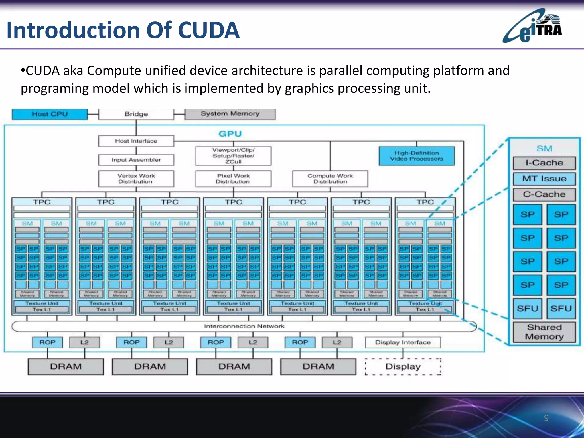 Introduction Of CUDA
9
•CUDA aka Compute unified device architecture is parallel computing platform and
programing model which is implemented by graphics processing unit.
 