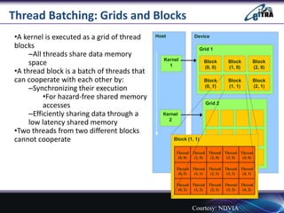 Thread Batching: Grids and Blocks
•A kernel is executed as a grid of thread
blocks
–All threads share data memory
space
•A thread block is a batch of threads that
can cooperate with each other by:
–Synchronizing their execution
•For hazard-free shared memory
accesses
–Efficiently sharing data through a
low latency shared memory
•Two threads from two different blocks
cannot cooperate
Host
Kernel
1
Kernel
2
Device
Grid 1
Block
(0, 0)
Block
(1, 0)
Block
(2, 0)
Block
(0, 1)
Block
(1, 1)
Block
(2, 1)
Grid 2
Block (1, 1)
Thread
(0, 1)
Thread
(1, 1)
Thread
(2, 1)
Thread
(3, 1)
Thread
(4, 1)
Thread
(0, 2)
Thread
(1, 2)
Thread
(2, 2)
Thread
(3, 2)
Thread
(4, 2)
Thread
(0, 0)
Thread
(1, 0)
Thread
(2, 0)
Thread
(3, 0)
Thread
(4, 0)
Courtesy: NDVIA
 