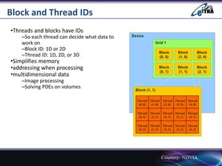 Block and Thread IDs
•Threads and blocks have IDs
–So each thread can decide what data to
work on
–Block ID: 1D or 2D
–Thread ID: 1D, 2D, or 3D
•Simplifies memory
•addressing when processing
•multidimensional data
–Image processing
–Solving PDEs on volumes
Device
Grid 1
Block
(0, 0)
Block
(1, 0)
Block
(2, 0)
Block
(0, 1)
Block
(1, 1)
Block
(2, 1)
Block (1, 1)
Thread
(0, 1)
Thread
(1, 1)
Thread
(2, 1)
Thread
(3, 1)
Thread
(4, 1)
Thread
(0, 2)
Thread
(1, 2)
Thread
(2, 2)
Thread
(3, 2)
Thread
(4, 2)
Thread
(0, 0)
Thread
(1, 0)
Thread
(2, 0)
Thread
(3, 0)
Thread
(4, 0)
Courtesy: NDVIA
 