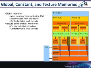Global, Constant, and Texture Memories
•Global memory
–Main means of communicating R/W
- Data between host and device
–Contents visible to all threads
•Texture and Constant Memories
–Constants initialized by host
–Contents visible to all threads
(Device) Grid
Constant
Memory
Texture
Memory
Global
Memory
Block (0, 0)
Shared Memory
Local
Memory
Thread (0, 0)
Registers
Local
Memory
Thread (1, 0)
Registers
Block (1, 0)
Shared Memory
Local
Memory
Thread (0, 0)
Registers
Local
Memory
Thread (1, 0)
Registers
Host
Courtesy: NDVIA
 