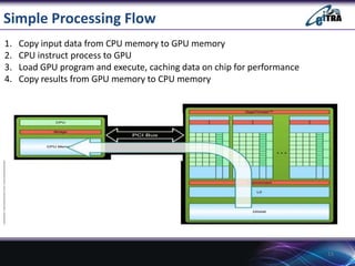 Simple Processing Flow
1. Copy input data from CPU memory to GPU memory
2. CPU instruct process to GPU
3. Load GPU program and execute, caching data on chip for performance
4. Copy results from GPU memory to CPU memory
15
 