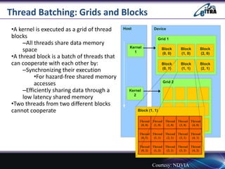 Thread Batching: Grids and Blocks
•A kernel is executed as a grid of thread
blocks
–All threads share data memory
space
•A...