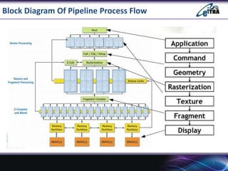 Block Diagram Of Pipeline Process Flow
7
 