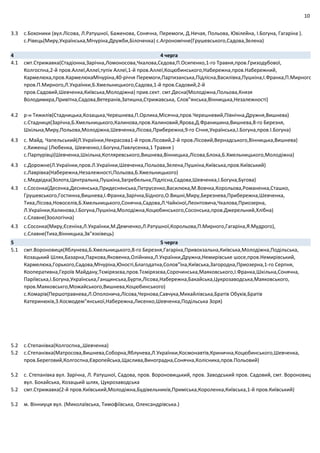 10
3.3 с.Бохоники (вул.Лісова, Л.Ратушної, Баженова, Сонячна, Перемоги, Д.Нечая, Польова, Ювілейна, І.Богуна, Гагаріна ).
с.Рівець(Миру,Українська,Мічуріна,Дружби,Білоченка) с.Агрономічне(Грушевського,Садова,Зелена)
4 4 черга
4.1 смт.Стрижавка(Стадіонна,Зарічна,Ломоносова,Чкалова,Сєдова,П.Осипенко,1‐го Травня,пров.Гризодубової,
Колгоспна,2‐й пров.Аллеї,Аллеї,тупік Аллеї,1‐й пров.Аллеї,Коцюбинського,Набережна,пров.Набережний,
Кармелюка,пров.КармелюкаМічуріна,40‐річчя Перемоги,Партизанська,Підлісна,Василівка,Пушкіна,І.Франка,П.Мирного
пров.П.Мирного,Л.Українки,Б.Хмельницького,Садова,1‐й пров.Садовий,2‐й
пров.Садовий,Шевченка,Київська,Молодіжна) прив.сект. смт.Десна(Молодіжна,Польова,Князя
Володимира,Привітна,Садова,Ветеранів,Затишна,Стрижавська, Слов"янська,Вінницька,Незалежності)
4.2 р‐н Тяжилів(Стадницька,Козацька,Черешнева,П.Орлика,Місячна,пров.Черешневий,Північна,Дружня,Вишнева)
с.Стадниця(Зарічна,Б.Хмельницького,Калинова,пров.Калиновий,Ярова,Д.Франишина,Вишнева,8‐го Березня,
Шкільна,Миру,Польова,Молодіжна,Шевченка,Лісова,Прибережна,9‐го Січня,Українська,І.Богуна,пров.І.Богуна)
4.3 с. Майд. Чапельський(Л.Українки,Некрасова1‐й пров.Лісовий,2‐й пров.Лісовий,Вернадського,Вінницька,Вишнева)
с.Хиженці (Любенка, Шевченко,І.Богуна,Павлусенка,1 Травня )
с.Парпурівці(Шевченка,Шкільна,Котляревського,Вишнева,Вінницька,Лісова,Блока,Б.Хмельницького,Молодіжна)
4.3 с.Дорожне(Л.Українки,пров.Л.Українки,Шевченка,Польова,Зелена,Пушкіна,Київська,пров.Київський)
с.Лаврівка(Набережна,Незалежності,Польова,Б.Хмельницького)
с.Медвідка(Золота,Центральна,Пушкіна,Загребельна,Підлісна,Садова,Шевченка,І.Богуна,Бугова)
4.3 с.Сосонка(Десенка,Деснянська,Придеснянська,Петрусенко,Василюка,М.Вовчка,Корольова,Романенка,Сташко,
Грушевського,Гостинна,Вишнева,І.Франка,Зарічна,Бідного,О.Вишні,Миру,Березнева,Прибережна,Шевченка,
Тиха,Лісова,Новоселів,Б.Хмельницького,Сонячна,Садова,Л.Чайкіної,Леонтовича,Чкалова,Приозерна,
Л.Українки,Калинова,І.Богуна,Пушкіна,Молодіжна,Коцюбинського,Сосонська,пров.Джерельний,Хлібна)
с.Славне(Зоологічна)
4.3 с.Сосонка(Миру,Єсеніна,Л.Українки,М.Демченко,Л.Ратушної,Корольова,П.Мирного,Гагаріна,Я.Мудрого),
с.Славне(Тиха,Вінницька,Зв"язківець)
5 5 черга
5.1 смт.Вороновиця(Яблунева,Б.Хмельницького,8‐го Березня,Гагаріна,Привокзальна,Київська,Молодіжна,Подільська,
Козацький Шлях,Базарна,Паркова,Яковенка,Олійника,Л.Українки,Дружна,Немирівське шосе,пров.Немирівський,
Кармелюка,Горького,Садова,Мічуріна,Юності,Благодатна,Солов"їна,Київська,Загородна,Приозерна,1‐го Серпня,
Кооперативна,Героїв Майдану,Тємірязєва,пров.Тємірязєва,Сорочинська,Маяковського,І.Франка,Шкільна,Сонячна,
Паріївська,І.Богуна,Українська,Ганщинська,Бурти,Лісова,Набережна,Бакайська,Цукрозаводська,Маяковського,
пров.Маяковськго,Можайського,Вишнева,Коцюбинського)
с.Комарів(Першотравнева,Л.Ополонича,Лісова,Чернова,Савчука,Михайлівська,Братів Обухів,Братів
Катеринюків,З.Космодем"янської,Набережна,Лисенко,Шевченка,Подільська Зоря)
5.2 с.Степанівка(Колгоспна,,Шевченка)
5.2 с.Степанівка(Матросова,Вишнева,Соборна,Яблунева,Л.Українки,Космонавтів,Кринична,Коцюбинського,Шевченка,
пров.Береговий,Колгоспна,Європейська,Щаслива,Виноградна,Сонячна,Колісника,пров.Польовий)
5.2 с. Степанівка вул. Зарічна, Л. Ратушної, Садова, пров. Вороновицький, пров. Заводський пров. Садовий, смт. Вороновиц
вул. Бокайська, Козацьий шлях, Цукрозаводська
5.2 смт.Стрижавка(2‐й пров.Київський,Молодіжна,Будівельників,Приміська,Короленка,Київська,1‐й пров.Київський)
5.2 м. Вінниуця вул. (Миколаївська, Тимофіївська, Олександрівська.)
 