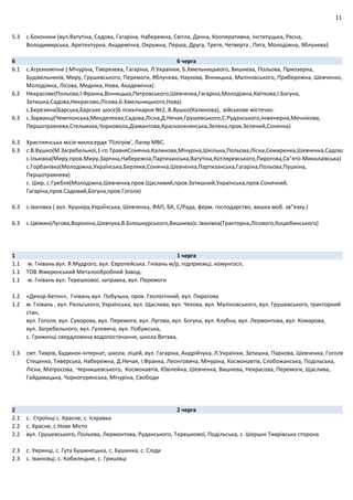 11
5.3 с.Бохоники (вул.Ватутіна, Садова, Гагаріна, Набережна, Світла, Дачна, Кооперативна, Інституцька, Рясна,
Володимирська, Архітектурна, Академічна, Окружна, Перша, Друга, Третя, Четверта , Пята, Молодіжна, Яблунева).
6 6 черга
6.1 с.Агрономічне ( Мічуріна, Тімірязева, Гагаріна, Л.Українки, Б.Хмельницьеого, Вишнева, Польова, Приозерна,
Будівельників, Миру, Грушевського, Перемоги, Яблунева, Наукова, Вінницька, Маліновського, Прибережна, Шевченко,
Молодіжна, Лісова, Медніка, Нова, Академічна).
6.2 Некрасове(Польова,І.Франка,Вінницька,Петровського,Шевченка,Гагаріна,Молодіжна,Квіткова,І.Богуна,
Затишна,Садова,Некрасово,Лісова,Б.Хмельницького,Нова)
с.Березина(Барська,Барське шосе)Б психлікарня №2, В.Вушко(Калинова), військове містечко.
6.3 с.Зарванці(Чемпіонська,Менделеєва,Садова,Лісна,Д.Нечая,Грушевського,С.Руданського,Інженерна,Мечнікова,
Першотравнева,Стельмаха,Чорновола,Діамантова,Красноокнянська,Зелена,пров.Зелений,Сонячна)
6.3 Християнська місія милосердя 'Пілігрім', Лагер МВС.
6.3 с.В.Вушко(М.Загребельної,1‐го ТравняСонячна,Калинова,Мічуріна,Шкільна,Польова,Лісна,Семиренка,Шевченка,Садова
с.Ільківка(Миру,пров.Миру,Зарічна,Набережна,Партизанська,Ватутіна,Котляревського,Пирогова,Св"ято‐Миколаївська)
с.Горбанівка(Молодіжна,Українська,Берляки,Сонячна,Шевченка,Партизанська,Гагаріна,Польова,Пушкіна,
Першотравнева)
с. Шир, с.Гребля(Молодіжна,Шевченка,пров.Щасливий,пров.Затишний,Українська,пров.Сонячний,
Гагаріна,пров.Садовий,Богуна,пров.Гоголя)
6.3 с.Іванівка ( вул. Кушніра,УкраЇнська, Шевченка, ФАП, БК, С/Рада, ферм. господарство, вишка моб. зв"язку.)
6.3 с.Цвіжин(Лугова,Вороніна,Шевчука,В.Білошкурського,Вишнева)с.Іванівка(Тракторна,Лісового,Коцюбинського)
1 1 черга
1.1 м. Гнівань вул. Я.Мудрого, вул. Європейська. Гнівань м/р, підприємці, комунгосп,
1.1 ТОВ Жмеренський Металообробний Завод.
1.1 м. Гнівань вул. Терешкової, заправка, вул. Перемоги
1.2 «Декор‐Бетон», Гнівань вул. Побузька, пров. Геологічний, вул. Пирогова
1.2 м. Гнівань , вул. Рильського, Українська, вул. Щаслива, вул. Чехова, вул. Маліновського, вул. Грушевського, тракторний
стан,
вул. Гоголя, вул. Суворова, вул. Перемоги, вул. Лугова, вул. Богуна, вул. Клубна, вул. Лермонтова, вул. Комарова,
вул. Загребельного, вул. Гулевича, вул. Побужська,
с. Гриженці свердловина водопостачання, школа Витава,
1.3 смт. Тиврів, Будинок‐інтернат, школа, ліцей, вул. Гагаріна, Андрійчука, Л.Українки, Затишна, Паркова, Шевченка, Гоголя
Стеценка, Тиверська, Набережна, Д.Нечая, І.Франка, Леонтовича, Мічуріна, Космонавтів, Слобожанська, Подільська,
Лісна, Матросова, Чернишевського, Космонавтів, Ювілейна, Шевченка, Вишнева, Некрасова, Перемоги, Щаслива,
Гайдамацька, Чорногорянська, Мічуріна, Свободи
2 2 черга
2.1 с. Строїнці с. Красне, с. Іскравка
2.2 с. Красне, с.Нове Місто
2.2 вул. Грушевського, Польова, Лермонтова, Руданського, Терешкової, Подільська, с. Шершні Тиврівська сторона
2.3 с. Уяринці, с. Гута Бушинецька, с. Бушинка, с. Сліди
2.3 с. Іванківці, с. Кобилецьке, с. Гришівці
 