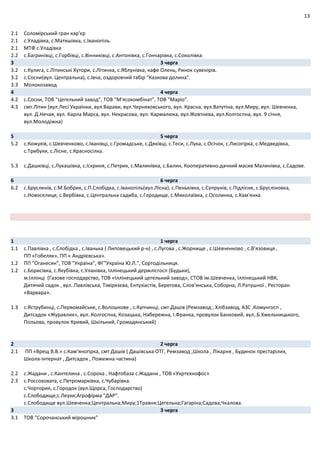 13
2.1 Соломірський гран кар'єр
2.1 с.Уладівка, с.Матяшівка, с.Іванопіль.
2.1 МТФ с.Уладівка
2.2 с.Багринівці, с.Горбівці, с.Вінниківці, с.Антонівка, с.Гончарівка, с.Соколівка.
3 3 черга
3.2 с.Кулига, с.Літинські Хутори, с.Літинка, с.Яблунівка, кафе Олень, Ринок сувенірів.
3.2 с.Сосни(вул. Центральна), с.Івча, оздоровчий табір "Казкова долина".
3.3 Молокозавод
4 4 черга
4.2 с.Сосни, ТОВ "Цегельний завод", ТОВ "М'ясокомбінат", ТОВ "Маріо".
4.3 смт.Літин (вул.Лесі Українки, вул.Варави, вул.Черняховського, вул. Красна, вул.Ватутіна, вул.Миру, вул. Шевченка,
вул. Д.Нечая, вул. Карла Марса, вул. Некрасова, вул. Кармалюка, вул.Жовтнева, вул.Колгоспна, вул. 9 січня,
вул.Молодіжна)
5 5 черга
5.2 с.Кожухів, с.Шевченково, с.Іванівці, с.Громадське, с.Дяківці, с.Теси, с.Лука, с.Осічок, с.Лисогірка, с.Медведівка,
с.Трибухи, с.Лісне, с.Красносілка.
5.3 с.Дашківці, с.Лукашівка, с.Іскриня, с.Петрик, с.Малинівка, с.Балин, Кооперативно‐дачний масив Малинівка, с.Садове.
6 6 черга
6.2 с.Брусленів, с.М.Бобрик, с.П.Слобідка, с.Іванопіль(вул.Лісна), с.Пеньківка, с.Супрунів, с.Підлісне, с.Брусліновка,
с.Новоселиця, с.Вербівка, с.Центральна садиба, с.Городище, с.Миколаївка, с.Осолинка, с.Кам'янка
1 1 черга
1.1 с.Павлівка , с.Слобідка , с.Іванька ( Липовецький р‐н) , с.Лугова , с.Жорнище , с.Шевченково , с.В’язовиця ,
ПП «Гобеляк», ПП « Андрієвська».
1.2 ПП "Оганесян", ТОВ "Україна", ФГ"Україна Ю.Л.", Сортодільниця.
1.2 с.Борисівка, с.Якубівка, с.Уланівка, Іллінецький держлісгосп (Будьки),
м.Іллінці (Газове господарство, ТОВ «Іллінецький цегельний завод», СТОВ ім.Шевченка, Іллінецький НВК,
Дитячий садок , вул..Павлівська, Тімірязєва, Ентузіастів, Берегова, Слов’янська, Соборна, Л.Ратушної , Ресторан
«Варвара».
1.3 с.Яструбинці, с.Первомайське, с.Волошкове , с.Купчинці, смт.Дашів (Ремзавод , Хлібзавод, АЗС ,Комунгосп ,
Дитсадок «Журавлик», вул..Колгоспна, Козацька, Набережна, І.Франка, провулок Банковий, вул..Б.Хмельницького,
Польова, провулок Кривий, Шкільний, Громадянський)
2 2 черга
2.1 ПП «Врещ В.В.» с.Кам’яногірка, смт Дашів ( Дашівська ОТГ, Ремзавод ,Школа , Лікарня , Будинок престарілих,
Школа‐інтернат , Дитсадок , Пожежна частина)
2.2 с.Жадани , с.Кантелина , с.Сорока , Нафтобаза с.Жадани , ТОВ «Укртехнофос»
2.3 с.Россоховата, с.Петромарківка, с.Чубарівка.
с.Чортория, с.Городок (вул.Щорса, Господарство)
с.Слободище;с.Леухи;Агрофірма "ДАР".
с.Слободище вул.Шевченка;Центральна;Миру;1Травня;Цегельна;Гагаріна;Садова;Чкалова.
3 3 черга
3.1 ТОВ "Сорочанський мірошник"
 
