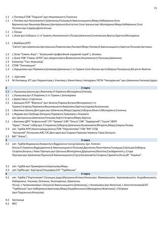 15
1.1 с.Попівка;СТОВ "Поділля";вул.Незалежності;Ткаченка
1.1 с.Попівка вул.Незалежності;Шевченка;Польова;Б.Хмельницького;Миру;Набережна.Село
Вернянка:вул.Вишнева;Франка;Центральна;Колгоспна.Село Іванька:вул.Молодіжна;Миру;Набережна.Село
Пісочин:вул.Садова;Делегатська
1.1 с.Троща
1.2 с.Зозів вул:Соборна ;1‐го Травня;;Незалежності;Лісова;Шевченка;Селеківська;Яркіна;Зарічна;Молодіжна.
1.2 с.Вербівка,АПП
"Світоч";вул.Шевченка;Центральна;Ломоносова;Ланової;Миру;Чехова;Б.Хмельницького;Зарічна;Польова;Заставна.
1.2 с.Зозів "Сімекс Агро"; "Зозівський професійний аграрний ліцей";с.Зозівка:.
1.2 с.Зозів:ТОВ "Сімекс АГРО";вул.Шеренгового;Визволення;Незалежності;Польова;Шевченка.
1.3 Елеватор "Тасс‐Агрозахід"
1.3 СТОВ "Липовецьке"
1.3 с.Нарцизівка вул:Перемоги;Шляхова;Шевченка;1‐го Травня.Село Ясенки вул:Соборна;Піонерська;60‐річчя Жовтня.
1.3 с. Щаслива
1.3 М.Липовець УГГ,вул:Лермонтова;с.Улянівка;с.Вікентіївка;с.Нападівка ПСПА "Нападівське";вул.Шевченка;Чапаєва;Щорса
2 2 черга
2.1 с.Лукашова;Школа;вул.Жовтнева;Л.Українки;Молодіжна;Степова.
2.1 с.Лукашова;вул.Л.Українки;1‐го Травня.с.Білозерівка
2.1 с.Берестівка;с.Струтинка.
2.2 с.Брицьке,ПСП "Фортуна";вул.Зелена;Порика;Богуна;Молодіжна;1‐го
Травня;Гагаріна;Перемоги;Вишневського;Березівка;Зарічна;Садова;Бульканова.
2.2 с.Вахнівка:Школа;Дитсадок;вул.Шевченка;Миру;Садова;Соборна;Юності;Молодіжна;Сонячна.
2.2 с.Журава вул.Свободи;Затишна;Перемоги;Травнева;с.Лозовата
вул.Центральна;Шевченка;Польова;Зорге;Гагаріна;Миру;Зарічна.
2.2 с.Вахнівка:ДРП "Асфальтний";ПП "Кривак";СФГ "Ольга";СФГ "Задворний";"Скала";ФОП
"Крюк";"Книж";табір;вул.Л.Українки;Соборна;Шевченка;Космонавтів;Мічуріна;Миру;Озерна;Лісова.
2.3 смт. Турбів ХПП;Каолінзавод;Школа;ТОВ "Перспектива";ТОВ "ВІК";СПД
"Нагорний";Лісництво;АЗС;ГЗС;Дитсадок;вул:Садова;Паркова;Червона Гірка;Затишна.
2.3 ВАТ "Атеко";
3 3 черга
3.1 смт. Турбів:Водоканал;Комунгосп;Відділення поліції;Школа; вул. Княгині
Ольги;Л.Українки;Відродження;Б.Хмельницького;Польова;Деснянка;Леонтовича;Галицька;Стрільців;Соборна;
Гагаріна;Богуна;с.Нова Прилука,вул:Шкільна;Молодіжна;Дорошенка;Ватутіна;Сагайдачного,с.Стара
Прилука,вул:Шевченка;Пушкіна;Б.Хмельницького;Стуса;Космонавтів;Гагаріна,Тарапети,Лісна,ФГ "Україна".
3.2 смт. Турбів вул:Примирення;Корольова,Миру .
3.3 смт.Турбів вул. Кар'єрна;Спецкарєр;САТ "Турбівське"
4 4 черга
4.1 смт. Турбів ("Укртелеком";Селищна рада;Магазини;Аптеки;Ринок;вул. Маяковського, Черняховського, Коцюбинського,
Набережна, Чкалова, Осіпенка, Золотаренка, Шевченка,
Лісна), с.Чупринівка(вул.І.Богуна;Б.Хмельницького;Шевченка), с.Конюшівка (вул.Ватутіна), с.Констянтинівка(САТ
"Турбівське";вул.Набережна;Крючкова;Миру;Коцюбинського;Молодіжна;Жовтнева) с.Петрівка
(вул.Подільська;Козацтва).
4.2 Залізниця
4.2 ФЕС
 