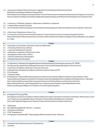 17
3.2 с.Брацлав,вул.Миру;Собітка;Незалежності;Дружби;Польова;Ковпака;Павликівська;Свято‐
Михайлівська;Келдиша;Перемоги;Покрова;Отця
Міни;Кармелюка;Слобідська;Комарова;В.Вал;Гоголя;Б.Хмельницького;Некрасова;Першотравнева;Руданського;Шкільна
Затишна;Привітна;Соборна;Наливайка;Надбужжя;Суворова;Заводська;М.Вовчка;Попова;Руданського;Грушевського)
3.2 с.Самченці;с.Н.Обіходи;с.Довжок;с.Пархилівка;с.Коржівка;с.Городниця.
3.2 с.Червоне;Мельниківці;Титусіївка.
3.3 смт.Ситківці(вул.Жовтнева;Середи;Чкалова;Механізаторів;Заводська;Пирогова;Привокзальна),с.Юрківці;с.Ометинці.
3.3 с.Ометинці;с.В.Кропивна;с.Білки;с.Гута.
3.3 с.Ситківці (вул.Лісова;Гоголя;Польова;Піонерська;1 Травня;Пушкіна;Сонячна;Гагаріна;Комарова;Патріотів
України;Молодіжна;Яблунева;Центральна;Гагаріна;Зарічна;Шевченка;І.Франка;Гайдара;Нагорна;Мандролька);с.Джури
ці; с.Буди.
4 4 черга
4.1 с.Зяньківці;с.Анчиполівка;с.Семенки;с.Саленці;с.Мар'янівка.
4.1 с.Остапківці;Перепелича;с.Вовчок.
4.1 с.Чуків (вул.Молодіжна);с.Бугаків.
4.2 с.В.Бушинка;с.Березівка;с.Йосипенки;с.Чуків.
4.2 с.Бондурівка;с.Мар'янівка;с.Рубань.
4.2 с.Потоки;с.Межигірка;с.Воловодівка.
4.3 с.Мухівці;В.Бушинка;Шолудьки.
5 5 черга
5.1 с.Н.Кропивна;с.Райгород (вул.Дружби;Шевченка;Першотравнева),Ситковецька дільниця СО "ВСЕМ".
5.1 смт.Брацлав (вул.Кармелюка;Свободи;Незалежності;Нечая;Собітко;Миру;Молодіжна;Стуса;Сонячна).
5.2 с.Гриненки;с.Яструбиха;с.Вишківці;с.Паланка;с.Вигнанка.
5.2 м.Немирів (вул.Котляревського;Брилінг;Шевченка;Целіша;Горького);ЛГЗ.
5.2 ЛГЗ м.Немирів
5.2 с.Скрицьке;Шура.
5.3 м.Немирів,вул:І.Франка;Яблунева;Грушевського;пров.Залізничний;Сагайдачного;Мазепи;Сірка;Соборна; Свято‐
Троїцька;Вишнева;Будівельників;Ватутіна;Козоріза;пров.Буко;Ведибіди;Богуна;Набережний;Євдокименко; Парковий;
Свято‐Троїцький;Волошкова;Б.Хмельницького;Залізнична;Ліцейна;Українська;Леонтовича;Польова;
Миру;Паркова;Весняна; пров.Озерний;Д.Нечая;с.Подільське,вул:Перемоги;пров.Мирний;Шевченка;
Українська;Молодіжна;8Березня;Л.Українки; Польова;Садова;Перемоги.
6 6 черга
6.1 м.Немирів:ЛГЗ (склад);ПМК;
(вул.Доршенка;Залізнична;Соборна;І.Мазепи;Миру;Леонтовича;пров.Юності;Кошового;Нахімова);с.Монастирок;с.Селев
інці;с.Подільське (вул.Дружби;Горького;Мічуріна;Чапаєва;Яблунева;8Березня);с.Ковалівка
(вул.Слави;Травнева;Руданського;І.Франка;Гагаріна;Зелена;Шевченка;Хоменка;Ватутіна).
6.2 с.Марксово.
6.3 АЗС Нафтобаза;ШЕД;ГАЗС "Вікітан"; с.Гиринки.
6.3 с.М.Бушинка;Забужжя.
6.3 СТОВ "Немирівське".
6.3 смт.Брацлав (пилорама;ФОП "Зернопродукт;бійня),Сотовий зв'язок "Київстар".
1 1 черга
1.1 с.Якимівка (вул.Б.Хмельницького);с.Новоживотов.
1.1 с.Бугаївка
 