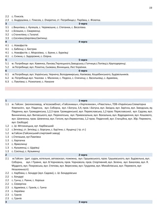 19
2.2 с. Плисків.
2.3 с. Андрушівка, с. Плисків, с. Очеретня, ст. Погребище,с. Паріївка, с. Філютка.
3 3 черга
3.1 с.Вишнівка, с. Кулешів, с. Черемошне, с. Степанки, с. Веселівка.
3.2 с.Білашки, с. Смарженці.
3.2 с.Станилівка; с.Талалаї.
3.3 с.Соснівка;Ширлівка;Свитинці.
4 4 черга
4.1 с. Новофастів
4.1 с. Бабенці, с. Бистрик
4.1 с. Новофастів. с. Морозівка, с. Бухни, с. Бурківці
4.1 с. Сніжна, с. Задорожне, с. Озірна.
5 5 черга
5.1 м. Погребище: вул. Камянка, Ланова,Терлецького,Заводська,с.Гопчиця;с.Попівці;с.Круподеренці.
5.2 м.Погребище; вул. Рокитна, Сьомака, Вінницька, Лесі Українки.
6 6 черга
6.1 м.Погребище; вул. Українська, Чернеча, Володимирська, Нахімова, Коцюбинського, Будівельників.
6.2 м. Погребище.вул. Чкалова с. Малинки, с. Педоси, с. Спичинці, с. Васильківці, с. Адамівка,
6.3 с. Павлівка; с. Розкопане; с. Наказне
1 1 черга
1.1 м. Гайсин: (молокозавод, м’ясокомбінат, «Гайсинмаш», «Укртелеком», «Рівасталь», ТОВ «Українська Елеваторна
Компанія», вул. Південна, вул. Соборна, вул. І.Богуна, 3,4, пров. І.Богуна, вул. Західна, вул. Зарічна, вул. Заводська, вул
Південна, вул. Громадянська, 1,2,3 пров. Громадянської, вул. Переяславська, 1,2 пров. Перяславської, вул. Садова, вул.
Винниченка, вул. Виговського, вул. Перекопська, вул. Привокзальна, вул. Вокзальна, вул. Відродження, вул. Кошового,
вул. Шевченка, пров. Шевченка, вул. Гоголя, вул.Лермонтова, 1,2 пров. Південний, вул. Станційна, вул. 30р. Перемоги,
вул. Свободи)
1.2 с. Ш. Мітлинецька, хут. Карбівський
1.2 с.Зятківці, ст. Зятківці, с. Борсуки, с. Бур'яни, с. Кущенці ( тр. ст.)
1.2 м.Гайсин (Гайсинський спиртовий завод)
1.3 с.Степашки, хут.Павлівка
1.3 с. Харпачка
1.3 с. Ярмолинці
1.3 с. Кузьминці, с. Щурівці
1.3 с. Сокільці, с. Кузьминці
2 2 черга
2.1 м.Гайсин: (дит. садок, котельня, автовокзал, пожежна, вул. Грушевського, пров. Грушевського, вул. Будівельна, вул.
Соборна, вул. І Травня, вул. В.Чорновола, пров. Чорновола, пров. Спортивний, вул. Зелена, вул. Бакалова, вул. Я.
Мудрого, вул. Покровська, вул. Степова, вул. Вереснева, вул. Груднева, вул. Михайлівська, вул. Перемоги, вул
Незалежності)
2.2 с. Карбівка, с. Бондурі (вул. Садова), с. Ш. Бондурівська
2.2 с. Бондурі
2.2 с. Гунча, с. Рахни, с. Хороша
2.2 с. Семерічка
2.3 с. Адамівка, с. Гранів, с. Гунча
2.3 с. Нараївка
2.3 с. Гранів
2.3 с. Гранів
3 3 черга
 