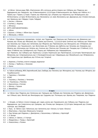 20
3.1 м.Гайсин: (міська рада, РДА, «Укртелеком», В/ч, котельна, дитяча лікарня, вул. Соборна, вул. Південна, вул.
Відродження, вул. Заводська, вул. Б.Хмельницького, 1,2,3,4 пров. Б Хмельницького, вул. Ярова, вул. Робоча, пл..І
Травня, вул. І Травня, 1,2 пров. І Травня, вул. Жовтнева, вул. 13Травня, вул. Короленка, вул. М.Борецького, вул.
М.Леонтовича, 1,2 пров. М.Леонтовича, вул. Високовича, 1,2, пров. Високовича, вул. Друкарська, вул. Січових стрільців,
вул. Кримська, вул. Гайдара, 1 пров. Гайдара)
3.2 с. Кисляк, с. Млинки
3.2 с.Гнатівка, с. Кущенці
3.2 с. Мітлинці
3.2 ВРТП «УКРГАЗЕНЕРГОСЕВІС»
3.3 с. Кіблич
3.3 с.Грузьке, с. Огіївка, с. Кіблич (вул. Садова)
3.3 с. Мелешків, с. Кіблич
4 4 черга
4.1 м. Гайсин: ( Водоканал, прокуратура, поліція , вул. Груднева, вул. Уманська, вул. Подільська, вул. Довженко, вул.
Казкова, вул. Лісова, вул. Яблунева, вул. І.Травня, вул.Сонячна, . 1,2,3,4,5,6 пров. Сонячної, вул. Київська, вул. Роматична
вул. Бакалова, вул. Східна, вул. Світанкова, вул. Міщенка, вул. Піроговського, вул. Висоцького, вул. 14 Березня, вул.
Ш.Елейхема , вул. Грушевського, вул. Волонтерів, вул. П.Орлика, вул. Дубініна, вул. Кутузова, вул. Комарова, вул.
Мазепи, вул. Штельмаха, вул. Нагірна, вул. Скальна, вул. Північна, вул. Польова, вул. Танцюри, вул. Л.Чайкіної, 1,2,3,
пров. Л.Чайкіної, вул. Сагайдачного, вул. Піщана, вул. Набережна, вул. Новоукраїнська,
вул. Перемоги, вул. Соборна, вул. Українська, 1,2,пров. Української, вул. Пролетарська, 1,2,3,4 пров. Пролетарської, вул
Матросова, вул. Інтернаціональна, вул. З. Космодем’янської, вул. Гайдамацька, вул. Можайського, вул. М.Кривоноса,
вул. Студентська, вул. Армійська, вул. 9 Січня, вул. Гагаріна)
4.2 с. Бережне, с.Гнатівка, очистні споруди, водоканал
4.3 с. Носівці, с. Трубочка, с. Косаново
4.3 с. Кунка
5 5 черга
5.1 м. Гайсин:хлібзавод, ЖЕК, Європейський, (вул, Свободи, вул. Вознюка, вул. Молодіжна, вул. Чкалова, вул. Мічуріна, вул
Коцюбинського)
5.2 с. Тарасівка, с. Чечелівка
5.2 АГНКС
5.3 с. Тишківка, с. Рахнівка, с. Чечелівка
5.3 сл. Тишківська, с. Рахнівка
5.3 с. Краснопілка, с Степове
5.3 с. Митків, с. Грузьке
5.3 с. Михайлівка
6 6 черга
6.1 м. Гайсин: (вул. Південна, вул. Селянська, вул. Чумацька, вул. Кобзаря, вул. Калинова, вул. Різдвяна, вул. Джерельна,
вул. О.Вишні, прос. Житній, вул. Виноградна, вул. Груднева, вул. Теплицька, вул. Зіркова, вул. Тімірязева, вул. Південна
6.1 с. Кочурів, м.Гайсин: ( очисні споруди, дит. садок, школа, вул. Грушевського, вул. Соборна, вул. Південна, вул.
Відродження, вул. Енергетична, вул. Суворова, вул. Річкова, вул. Заводська, 1,2,3,4 пров. Заводський, вул. Січових
стрільців, вул, Свободи)
6.2 с. Куна, м. Гайсин: ( вул. Гайсинська, вул. Залізнична, вул. І.Богуна, 1,2 пров. І.Богуна.)
6.2 с. Мар'янівка, с. Куна (вул. Маєвського, Гагаріна)
6.3 с. Лад. Хутора, дачі Ладижин, с. Дмитренки, с. Басаличівка, с. Бубнівка, с. Крутогорб
6.3 с. Л. Хутора
6.3 с. Губник, ст. Губник, с. Л. Хутора
6.3 с. Жерденівка, с. Тимар, с. Крутогорб
6.3 с. Новоселівка, с. Розівка
 