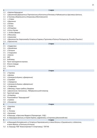 21
1 1 черга
1.1 с.Берізки‐Бершадські
1.1 с.Джулинка(в.Дорошенка,в.Партизанська,в.Колгоспна,в.Ринкова,в.Чайковського,в.Щаслива,в.Шкільна,
1.1 в.Чкалова,в.Воровського,в.Некрасова,в.Маліновського)
1.1 с. Ставки
1.1 с.Джулинка
1.2 с.Осіївка
1.2 с.Лугова
1.2 с.М.Киріївка
1.2 с.Устя,с.Лугова
1.2 с. Осіївка (ферма)
1.3 с.Маньківка
1.3 с.Шумилово
1.3 с.Джулинка (пр..Березневий,в.Гагаріна,в.Садова,в.Тургенева,в.Разіна,в.Поліщука,пр.,Річний,в.Пушкіна.)
1.3 с.Красносілка
2 2 черга
2.1 с.Кидрасівка
2.1 с.Михайлівка
2.1 с.Поташня
2.1 с.Голдашівка
2.1 с.Вовчок
2.2 КХП
2.2 Хлібзавод
2.2 Пункт охолодження молока
2.2 Очисні споруди
2.2 с.Чернятка
2.3
3 3 черга
3.1 с.Тернівка
3.1 с.Дяківка
3.1 с.Шляхова (в.Кузика, в.Джерельна)
3.1 с.Серебрія
3.2 с.Серединка
3.2 с.Шляхова (в.Кузика, в.Джерельна)
3.2 с.Теофилівка
3.2 с.Мякохід,с.Чорна гребля,с.Хмарівка
3.2 с.Джулинка (в. Залізнична) , ТОВ Джулинський Елеватор
3.2 Гранітний карєр
3.2 с.В.Киріївка
3.3 Птахокомбінат "Бершадський"
3.3 с.Сумівка
3.3 с.Кошаринці
4 4 черга
4.1 с.Бирлівка
4.2 МТФ
4.2 с. Пятківка
4.2 с.Баланівка
4.3 м.Бершадь. в.Ярослава Мудрого (Прокуратура , СУД )
4.3 м. Бершадь(в.Шкільна, в.Героїв України, в.Дремлюха, в.Спортивна,)(Казначейство)
5 5 черга
5.1 м.Бершадь(в.Холодівського, в.Гагаріна,в.Черняховського, в.Івана Богуна, в.Грушевського, в.Шевченка,
в.Івана Франка, в.Поліська,в.Успішна)
5.2 м. Бершадь ТОВ "Аквасоларінвест"( Спиртзавод ) ТОП‐90
 