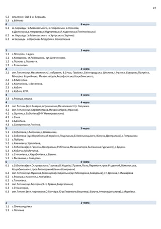 22
5.2 опалення СШ‐1 м. Бершадь
5.3 с.Війтівка
6 6 черга
6.1 м. Бершадь ( в.Маяковського, в.Покровська, в.Леонова,
в.Долинська,в.Некрасова,в.Курчатова,в.Л.Каденюка,в.Пиліпонівська)
6.2 м. Бершадь ( в.Маяковського в.Хутірська в.Зарічна)
6.3 м Бершадь в.Ярослава Мудрого в. Колосіївська
1 1 черга
1.1 с.Погоріла, с.Удич.
1.1 с.Комарівка, ст.Розкошівка, хут.Шевченково.
1.2 с.Пологи, с.Лозовата.
1.2 с.Розкошівка.
2 2 черга
2.1 смт.Теплик(вул.Незалежності,1‐гоТравня, В.Стуса, Проїзжа ,Смілгородська, Шкільна, І.Франка, Суворова,Полухіна,
Мічуріна, Корнійчука, Механізаторів,Аерофлотська,Коцюбинського,
2.2 с.В.Мочулка.
2.3 с.Костюківка, с.Веселівка.
2.3 с.Кубліч
2.3 с.Кубліч, ХПП.
3 3 черга
3.3 с.Росоша, вишка.
4 4 черга
4.1 смт.Теплик (вул.Базарна,Агрономічна,Незалежності),с.Залужжа.
4.2 смт.Теплик(вул.Аерофлотська,Механізаторів,І.Франка).
4.2 с.Орлівка,с.Соболівка(СФГ Немировського).
4.3 с.Саша.
4.3 с.Бджільна.
4.3 с.Сокиряни,хут.Ленінка.
5 5 черга
5.1 с.Соболівка,с.Антонівка,с.Шиманівка.
5.1 с.Соболівка (вул.Виробнича,Л.Українки,Подільська,Б.Хмельницького,І.Богуна,Центральна),с.Петрашівка
5.1 с.Побірка.
5.2 с.Кивачівка,с.Цвіліхівка,
5.2 с.Соболівка(вул.Гагаріна,Центральна,Робітнича,Механізаторів,Залізнична,Гурського),с.Брідок.
5.3 с.Кубліч,с.М.Мочулка.
5.3 с.Степанівка, с.Карабелівка, с.Важне.
5.3 с.Метанівка,с.Завадівка.
6 6 черга
6.1 с.Соболівка(вул.Островського,Паркова,Б.Кіщаків,1Травня,Лісна,Перемоги,пров.Різдвяний,Ломоносова,
Коцюбинського,пров.Молодіжний,Івана Ковернеги).
6.2 смт.Теплик(вул.Пушкіна,Воронцова),с.Бджільна(вул Молодіжна,Заводська),с.Ч.Долина,с.Мишарівка
6.2 с.Росоша,с.Камянки,с.Кожухівка.
6.2 с.Тополівка.
6.3 смт.Теплик(вул.Мічуріна,9‐го Травня,Енергетична).
6.3 с.Стражгород.
6.3 смт.Теплик (вул.Чорновола,О.Гончара,40‐р.Перемоги,Вишнева,І.Богуна,Інтернаціональна),с.Марківка.
1 1 черга
1.1 с.Олександрівка
1.1 с.Летківка
 