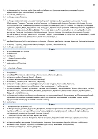 25
3.1 м.Жмеринка (вул.Чегоріна, проїзд Київський,вул.Гайдара,вул.Космонавтів,вул.Центральна,вул.Горького,
вул.Мельнічна,вул.Б.Хмельницького,Водоканал.
3.2 с.Кацмазів, с.Телилинці
3.2 м.Жмеринка вул.Асмолова
3.2
м.Жмеринка (вул.Квітнева, Асмолова, Революції гідності, Молодіжна, Свободи,Щаслива,Комарова, Релеєва,
Магістральна, Гавришко, Горелова, Ватутіна, Ударніка, туп.Межирівський, Крилова, Перемоги, Шекінська, Пестеля,
Лагоди, туп.Пестеля, пр.Ударніка, Сільськогосподарська, Фадеєва, Солідарності, Кутузова, Достоєвського, Гончарова,
Тургеньєва, Артепа, Миру, пр.Достоєвського, пр.Щедріна, пр.Ромський, Кармелюка, Зої Космодемянської, Відродження
Незалежності, Примакова, Рибалко, Сосюри, Фурманова, Шевченко, Рильського, Спускна, Глінки, Коцюбинського,
Деповська, Львівська, Карпінського, Західна, Долинна, Смолича, Чкалова, Артилерійська, Володимира Сокирко,
пр.Військовий, пр.Дундича, Хмелюка, пр.Долинний, Горіхова, пр.Батумський, пр.Уральський, туп.Маяковського, Щорса,
Могилівська, Литвиненка, Демократична, Ясна, Рози Люксенбург, )
3.3
смт.Браїлів(частково),с.Пултівці, с.Красне, с.Лисянка, с.Сьомаки (вул.Леніна, Чапаєва, Шевченка, Калініна), с.Людавка.
3.3 с.Жуківці, с.Щучинці, с.Ярошинка, м.Жмеринка (вул Одеська), М'ясний майстер
3.3 м.Жмеринка вул.Цілинна
4 4 черга
4.1 х.Володимирівка, смт.Браїлів,
4.1 с.Мартинівка
4.2 смт.Браїлів
4.2 с.Кацмазів, х.Анастасіївка
4.2 вул.Асмолова
4.3 с.Демидівка, с.Могилівка
4.3
4.3 с.Носківці, х.Повал.
5 5 черга
5.1 с.Сербинівці.
5.1 с.Слобода‐Межирівська, с.Сербинівці, с.Кармалюкове, с.Петрані, с.Дубова.
5.1 с.Станіславчик (вул.Пушкіна, Кірова), с.Будьки.
5.2 с.Зоринці, х.Почапинецький с.Почапинці (частково)
5.2 с.Почапинці, с.Новоселиця, х.Василівка, с.Курилівці
5.2 с.Станіславчик (вул. Петровського,Островського,Чапаєва, Мічуріна, Космонавтів, Жовтнева,
Комсомольська),с.Кам'яногірка, с.Мовчани, с.Лука Мовчанська, с.Гута Мовчанська
5.3 с.Станіславчик (вул. Пушкіна, Котовського, Шкільна, Коцюбинського,) м.Жмеринка (вул.Франко, Запотоцкого, Паркова,
Гастело,Поліщука, Чернишевського, Кошевого, Добролюбова, Кривоноса,Менделеєва, Суворова, туп.Менделеєва,
Герцена), с.Мала‐Жмеринка.
5.3 м.Жмеринка (вул.Доватора, Відчизняна, Некрасова, пр.Червоноармійський, Пролетарська, туп.Молодогвардійський,
туп.Кривий, Мельнична, Верхня Мельнична, Чехова, пр.Цегельний, пр.Кожевний, пр.Вузький, Зарічна, Зоряна,
пр.Криничний, Весняна, пр.Польовий, Сонячна, Казкова)
5.3 с.Лисогірка
6 6 черга
6.1 м.Жмеринка (вул.Асмолова дачі)
6.1 м.Жмеринка (вул.Доватора, Відчизняна, Некрасова, пр.Червоноармійський, Пролетарська, туп.Молодогвардійський,
туп.Кривий, Мельнична, Верхня Мельнична, Чехова, пр.Цегельний, пр.Кожевний, пр.Вузький, Зарічна, Зоряна,
пр.Криничний, Весняна, пр.Польовий, Сонячна, Казкова).
6.1 Сідаво, Потоки, Рижавка, Петрівка, Жуківці (частково).
6.2 с.Станіславчик (вул.Калініна, Набережна, Леніна, Урицького, Першотравнева, Млинки) с.Тарасівка, с.Вознівці.
6.2 с.Станіславчик (вул.Матросова, Леніна, Горького, Кошового, Комсомольська, Калініна, Шкільна, пр.Шкільний,
Коцюбинського, Мічуріна, Радянська, Шевченка, Крупської, пр.Жовтневий, пр.Радянський)
6.2 с.Токарівка, с.Стодульці, с.Рожепи, с.Чернятин.
 