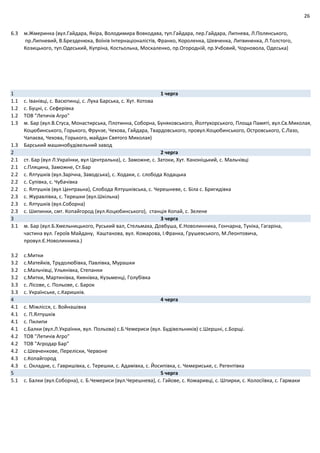 26
6.3 м.Жмеринка (вул.Гайдара, Якіра, Володимира Вовкодава, туп.Гайдара, пер.Гайдара, Липнева, Л.Полянського,
пр.Липневий, В.Брезденюка, Воїнів Інтернаціоналістів, Франко, Короленка, Шевченка, Литвиненка, Л.Толстого,
Козицького, туп.Одеський, Купріна, Костьольна, Москаленко, пр.Огородній, пр.Учбовий, Чорновола, Одеська)
1 1 черга
1.1 с. Іванівці, с. Васютинці, с. Лука Барська, с. Хут. Котова
1.2 с. Буцні, с. Сеферівка
1.2 ТОВ "Летичів Агро"
1.3 м. Бар (вул.В.Стуса, Монастирська, Плотинна, Соборна, Буняковського, Йолтухорського, Площа Памяті, вул.Св.Миколая,
Коцюбинського, Горького, Фрунзе, Чехова, Гайдара, Твардовського, провул.Коцюбинського, Островського, С.Лазо,
Чапаєва, Чехова, Горького, майдан Святого Миколая)
1.3 Барський машинобудівельний завод
2 2 черга
2.1 ст. Бар (вул Л.Українки, вул Центральна), с. Заможне, с. Затоки, Хут. Каноніцький, с. Мальчівці
2.1 с.Пляцина, Заможне, Ст.Бар
2.2 с. Ялтушків (вул.Зарічна, Заводська), с. Ходаки, с. слобода Ходацька
2.2 с. Супівка, с. Чубачівка
2.2 с. Ялтушків (вул Центраьна), Слобода Ялтушківська, с. Черешневе, с. Біла с. Бригидівка
2.3 с. Журавлівка, с. Терешки (вул.Шкільна)
2.3 с. Ялтушків (вул.Соборна)
2.3 с. Шипинки, смт. Копайгород (вул.Коцюбинського), станція Копай, с. Зелене
3 3 черга
3.1 м. Бар (вул.Б.Хмельницького, Руський вал, Стельмаха, Довбуша, Є.Новолинника, Гончарна, Туніка, Гагаріна,
частина вул. Героїв Майдану, Каштанова, вул. Комарова, І.Франка, Грушевського, М.Леонтовича,
провул.Є.Новолинника.)
3.2 с.Митки
3.2 с.Матейків, Трудолюбівка, Павлівка, Мурашки
3.2 с.Мальчівці, Ульянівка, Степанки
3.2 с.Митки, Мартинівка, Киянівка, Кузьменці, Голубівка
3.3 с. Лісове, с. Польове, с. Барок
3.3 с. Українське, с.Каришків.
4 4 черга
4.1 с. Міжлісся, с. Войнашівка
4.1 с. П.Ялтушків
4.1 с. Пилипи
4.1 c.Балки (вул.Л.Українки, вул. Польова) с.Б.Чемериси (вул. Будівельників) с.Шершні, с.Борщі.
4.2 ТОВ "Летичів Агро"
4.2 ТОВ "Агродар Бар"
4.2 с.Шевченкове, Переліски, Червоне
4.3 с.Копайгород
4.3 с. Окладне, с. Гавришівка, с. Терешки, с. Адамівка, с. Йосипівка, с. Чемериське, с. Регентівка
5 5 черга
5.1 с. Балки (вул.Соборна), с. Б.Чемериси (вул.Черешнева), с. Гайове, с. Комаривці, с. Шпирки, с. Колосіївка, с. Гармаки
 