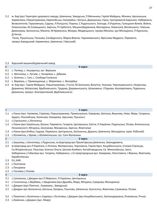 27
5.2 м. Бар (вул.Територія цукрового заводу, Шевченка, Заводська, П.Мельника, Героїв Майдану, Моняка, Арсенальна,
Кармелюка, Першотравнева, Європейська, Наливайка, І.Богуна, Дорошенка, Сірка, Григоривичів‐Барських, Набережна,
Визволителів, Герасимчука, Садова, Л.Ратушної, Порика, С.Руданського, Злагоди, Л.Українки, Галицьких Вояків, Войни,
Ломоносова, Ю.Словацького, Зарічна, П.Горбатого, Машинобудівників, Молодіжна, Новоселів, Виговського, Гаївська,
Димитрова, Залізнична, Мазепи, М.Кривоноса, Мазура, Медвецького, провул.Моняка, вул.Молодіжна, П.Курченко,
Д.Нечая,
Палія, Пушкінська, Польова, Сагайдачного, Марка Вовчка, Черняховського, Ярослава Мудрого, Перемоги,
провул.Заводський, Кармелюка, Шевченка, Гаївський)
5.3 Барський машинобудівельний завод
6 6 черга
6.1 с. Попівці, с. Кошаринці, хут. Верешки
6.2 с. Мигалівці, с. Лугове, с. Козарівка, с. Діброва
6.2 с. Біличин, с. Гулі, с. Слобода Гулівська
6.2 с. Верхівка, с. Примощаниця, с. Марянівка, с. Володіївці
6.3 м. Бар (вул. Героїв Майдану, Першотравнева, І.Гонти, М.Залізняка, Ватутіна, Чкалова, Чернишевського, Некрасова,
Довженка, Матросова, Врублевського, Трудова, Дзержинського, Шпаковича, І.Підкови, Кооперативна, Підвальна,
Довженка, провул. Кооперативний, Врублевського)
1 1 черга
1.1 с.Рахни (вул. Нахімова, Горіхова, Першотравнева, Привокзальна, Суворова, Шкільна, Вишнева, Нова, Миру, Гагарына,
Щорса, Ніколайчука, Калинова, Комарова, Щаслива, Пушкіна.)
1.1 с.Стрільники ,с.Лопатинці
1.2 с.Рахни (вул.Українська, Богуна, Перемоги, Гагаріна, Центральна, Світла, Л.Українки, Подільська, Лісова, Вчительська,
Незалежності, Мічуріна, Шолохова, Макаренка, Зарічна, Жовтнева)
1.3 с.Рахни (вул.Хлібна, Садова, Перемоги, Центральна, Залізнична, Дружня, Шевченка, Молодіжна, пров. Робочий)
1.3 с.Юліямпіль, с.Ярове, с.Юліямпільське, хут. Сині Жупаники.
2 2 черга
2.1 с.Івашківці, с.Конатківці, с.Руданське, м.Шаргород вул.Пролетарська,Шевченка, Захандревича,
2.2 м.Шаргород вул.Л.Українки, С.Нігояна, Маліванчука, Чорновола, Героів Крут, Коцюбинського, Січових Стрільців,
Св.Флоріянівська, Поштова, Княгині Ольги, Шолом Алейхен, Копайгородська, Св. Миколаївська, Грелі,
Набережна.с.Гибалівка вул. Гагаріна, Набережна. с.Сл.Шаргородська вул. Комарова, Леонтовича, І.Франка, Жовтнева,
Бараболівська.
2.3 O.L.KAR.
2.3 с.Політанки
2.3 с.Писарівка
2.3 с.Теклівка с.Лозова
3 3 черга
3.1 с.Сапіжанка, с.Джурин вул.П.Мирного, Л.Українки, Центральна.
3.1 с.Голинченці, с.Вербівка, с.Зведенівка (вул.Дружби, Миру, Мічуріна, Суворова, Молодіжна)
3.1 с.Джурин (вул.Північна , Смавзюка , Заводська)
3.2 с.Джурин вул.Залізнична, Шкільна, Базарна, Поштова, Шевченка, Колгоспна, Жовтнева, Смавзюка, Лісова.
3.2 с.Покутино с.Калитинка с.Садківці с.Ліснічівка, с.Джурин (вул.Коцюбинського, Залізнодорожна, Очаківська, Річна)
3.3 с.Хоменки, с.Джурин (вул. Миру)
 