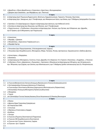 28
3.3 с.Деребчин с.Мала Деребчинка с.Семенівка с.Аристівка с.Володимирівка
с.Джурин (вул.Смавзюка , вул Мурафська, вул. Північна)
4 4 черга
4.1 м.Шаргород (вул) Пушкына,Руданського, Ватутына, Будывельникыв, Горького, Польова, Квытнева.
4.1 м.Шаргород (вул. Заводська, вул.Г.Пенфіловців, вул.Жмеринське Шосе, вул.Бевза, вул.Г.Майдану (мікрорайон Соснівка
4.2 с.Грелівка с.Сл.Шаргородська с.Будне м.Шаргород (вул.Шкільна, вул.Небесної сотні)
4.2 с.Козлівка м.Шаргород (вул.Вишнева, вул.Малико, вул.Г.Панфіловців)
4.3 с.Перепільченці с.Плебанівка с.Калинівка м.Шаргород (вул. Нагірна, вул.Лугова, вул 8.Березня, вул. Дружби,
вул.9.Травня, вул.А.Міцкевича, вул.Подільська)
5 5 черга
5.1 с.Клекотина
5.2 с.Мурафа, с.Довжок.
5.3 с.Михайлівка, с.Краснянка Тиврівського р‐н.
5.3 с.Мурафа Кар'єр.
6 6 черга
6.1 с.Пеньківка (вул.Першотравнева, З.Космодемянської, Щорса)
6.1 с.Пеньківка (вул.Коцюбинського, Молодіжна, Миру, Чапаєва, Лісова, Центральна, Грушевського) с.Бабина Долина.
6.1 с.Копистерин, с.Федорівка.
6.2 с.Юхимівка.
6.2 м.Шаргород вул.Молодіжна, Сонячна, Стуса, Дружби, 8‐го Березня, 9‐го Травня.с.Носиківка, с.Андріївка , с.Пасинки
6.3 с.Гибалівка с.Роля с.Деревянки с.Лукашівка с. Кропивня с.Мишівські.м.Шаргород вул.Мічуріна, вул.Островського,
вул. Яблунева, вул,Садова, вул.Зелена, вул.Маяковського, вул.Г.Майдану (ройон автовокзалу) вул.Св. Флоріянівська.
1 1 черга
1.1 м.Тульчин(Визволення,І.Богуна,Козацька,Жуковського,Тичини,Калмишевського)
1.2 с.Нестерварка(вул.Козацька,Шевченка.Л.Українки),
м.Тульчин(вул.Леонтовича,Желюка,Свідніцького,Маліновського,Лермонтова),
с.Кинашів(вул.Козацька,Молодіжна,Приміська,Вишнева)
1.3 с.Мазурівка
1.3 с Торків
1.3 смт.Шпиків(вул.Гоголя,Чехова,Каховка,Лісна.Незалежності),Левківці,Винокурня
2 2 черга
2.1 с.Маяки
2.1 с.Дранка,Одая,Тиманівка,Суворівське.
2.1 смт.Кирнасівка СМУ.
2.2 с.Сільниця.
2.2 с.Юрківка,х.Станіславка.х.Бурдеї,
2.2 сКлебань.
2.2 с.Печора
2.3 м.Тульчин.(Пушкіна,Леонтовича,О.Подоляна).
2.3 м.Тульчин (М.Коцюбинського,Леонтовича).
2.3 м.Тульчин вул Глінки, Шевченка, Садова
2.3 м.Тульчин вул 1 Травня
2.3
3 3 черга
 