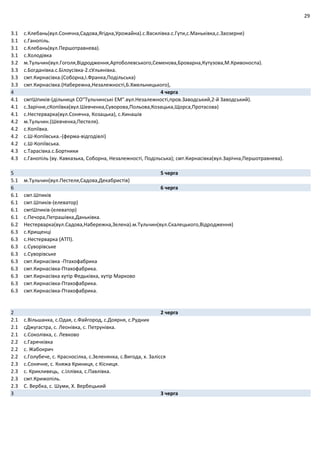 29
3.1 с.Клебань(вул.Сонячна,Садова,Ягідна,Урожайна).с.Василівка.с.Гути,с.Маньківка,с.Заозерне)
3.1 с.Ганопіль.
3.1 с.Клебань(вул.Першотравнева).
3.1 с.Холодівка
3.2 м.Тульчин(вул.Гоголя,Відродження,Артоболевського,Семенова,Броварна,Кутузова,М.Кривоноспа).
3.3 с.Богданівка.с.Білоусівка‐2.сУльянівка.
3.3 смт.Кирнасівка.(Соборна,І.Франка,Подільська)
3.3 смт.Кирнасівка.(Набережна,Незалежності,Б.Хмельницького),
4 4 черга
4.1 смтШпиків‐(дільниця СО"Тульчинські ЕМ".вул.Незалежності,пров.Заводський,2‐й Заводський).
4.1 с.Зарічне,сКопіївка(вул.Шевченка,Суворова,Польова,Козацька,Щорса,Протасова)
4.1 с.Нестерварка(вул.Сонячна, Козацька), с.Кинашів
4.2 м.Тульчин.(Шевченка,Пестеля).
4.2 с.Копіївка.
4.2 с.Ш‐Копіївська.‐(ферма‐відгодівлі)
4.2 с.Ш‐Копіївська.
4.3 с.Тарасівка.с.Бортники
4.3 с.Ганопіль (ву. Кавказька, Соборна, Незалежності, Подільська); смт.Кирнасівка(вул.Зарічна,Першотравнева).
5 5 черга
5.1 м.Тульчин(вул.Пестеля,Садова,Декабристів)
6 6 черга
6.1 смт.Шпиків
6.1 смт.Шпиків‐(елеватор)
6.1 смтШпиків‐(елеватор)
6.1 с.Печора,Петрашівка,Даньківка.
6.2 Нестерварка(вул.Садова,Набережна,Зелена).м.Тульчин(вул.Скалецького,Відродження)
6.3 с.Крищенці
6.3 с.Нестерварка (АТП).
6.3 с.Суворівське
6.3 с.Суворівське
6.3 смт.Кирнасівка ‐Птахофабрика
6.3 смт.Кирнасівка‐Птахофабрика.
6.3 смт.Кирнасівка хутір Федьківка, хутір Марково
6.3 смт.Кирнасівка‐Птахофабрика.
6.3 смт.Кирнасівка‐Птахофабрика.
2 2 черга
2.1 с.Вільшанка, с.Одая, с.Файгород, с.Доярня, с.Рудник
2.1 сДжугастра, с. Леонівка, с. Петрунівка.
2.1 с.Соколівка, с. Левково
2.2 с.Гарячківка
2.2 с. Жабокрич
2.2 с.Голубече, с. Красносілка, с.Зеленянка, с.Вигода, х. Залісся
2.3 с.Сонячне, с. Княжа Криниця, с Кісниця.
2.3 с. Крикливець, с.Іллівка, с.Павлівка.
2.3 смт.Крижопіль.
2.3 С. Вербка, с. Шуми, Х. Вербецький
3 3 черга
 