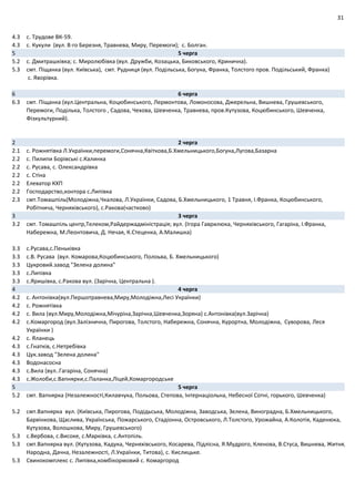 31
4.3 с. Трудове ВК‐59.
4.3 с. Кукули (вул. 8‐го Березня, Травнева, Миру, Перемоги); с. Болган.
5 5 черга
5.2 с. Дмитрашківка; с. Миролюбівка (вул. Дружби, Козацька, Биковського, Кринична).
5.3 смт. Піщанка (вул. Київська), смт. Рудниця (вул. Подільська, Богуна, Франка, Толстого пров. Подільський, Франка)
с. Яворівка.
6 6 черга
6.3 смт. Піщанка (вул.Центральна, Коцюбинського, Лермонтова, Ломоносова, Джерельна, Вишнева, Грушевського,
Перемоги, Поділька, Толстого , Садова, Чехова, Шевченка, Травнева, пров.Кутузова, Коцюбинського, Шевченка,
Фізкультурний).
2 2 черга
2.1 с. Рожнятівка Л.Українки,перемоги,Сонячна,Квіткова,Б.Хмельницького,Богуна,Лугова,Базарна
2.2 с. Пилипи Борівські с.Калинка
2.2 с. Русава, с. Олександрівка
2.2 с. Стіна
2.2 Елеватор КХП
2.2 Господарство,контора с.Липівка
2.3 смт.Томашпіль(Молодіжна,Чкалова, Л.Українки, Садова, Б.Хмельницького, 1 Травня, І.Франка, Коцюбинського,
Робітнича, Черняхівського), с.Ракова(частково)
3 3 черга
3.2 смт. Томашпіль центр,Телеком,Райдержадміністрація; вул. (Ігора Гаврилюка, Черняхівського, Гагаріна, І.Франка,
Набережна, М.Леонтовича, Д. Нечая, К.Стеценка, А.Малишка)
3.3 с.Русава,с.Пеньківка
3.3 с.В. Русава (вул. Комарова,Коцюбинського, Полоьва, Б. Хмельницького)
3.3 Цукровий.завод "Зелена долина"
3.3 с.Липівка
3.3 с.Яришівка, с.Ракова вул. (Зарічна, Центральна ).
4 4 черга
4.2 с. Антонівка(вул.Першотравнева,Миру,Молодіжна,Лесі Українки)
4.2 с. Рожнятівка
4.2 с. Вила (вул.Миру,Молодіжна,Мічуріна,Зарічна,Шевченка,Зоряна) с.Антонівка(вул.Зарічна)
4.2 с.Комаргород (вул.Залізнична, Пирогова, Толстого, Набережна, Сонячна, Курортна, Молодіжна, Суворова, Леся
Українки )
4.2 с. Яланець
4.3 с.Гнатків, с.Нетребівка
4.3 Цук.завод "Зелена долина"
4.3 Водонасосна
4.3 с.Вила (вул..Гагаріна, Сонячна)
4.3 с.Жолоби,с.Вапнярки,с.Паланка,Ліцей,Комаргородське
5 5 черга
5.2 смт. Вапнярка (Незалежності,Килавчука, Польова, Степова, Інтернаціольна, Небесної Сотні, горького, Шевченка)
5.2 смт.Вапнярка вул. (Київська, Пирогова, Подідьська, Молодіжна, Заводська, Зелена, Виноградна, Б.Хмельницького,
Барвінкова, Щаслива, Українська, Пожарського, Стадіонна, Островського, Л.Толстого, Урожайна, А.Колотія, Каденюка,
Кутузова, Волошкова, Миру, Грушевського)
5.3 с.Вербова, с.Високе, с.Марківка, с.Антопіль.
5.3 смт.Вапнярка вул. (Кутузова, Кадука, Черняхівського, Косарева, Підлісна, Я.Мудрого, Кленова, В.Стуса, Вишнева, Житня,
Народна, Дачна, Незалежності, Л.Українки, Титова), с. Кислицьке.
5.3 Свинокомплекс с. Липівка,комбікормовий с. Комаргород
 