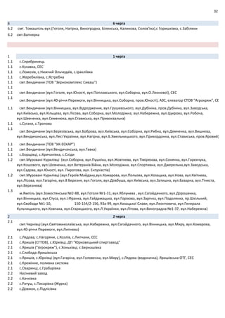 32
6 6 черга
6.2 смт. Томашпіль вул.(Гоголя, Нагірна, Виноградна, Білянська, Калинова, Солов'їна),с Горишківка, с.Забіляни
6.2 смт.Вапнярка
1 1 черга
1.1 с.Серебринець
1.1 с.Кукавка, СЕС
1.1 с.Ломозів, с.Нижчий Ольчедаїв, с.Іракліївка
1.1 с.Жеребилівка, с.Ястребна
1.1 смт.Вендичани (ТОВ "Зернокомплекс Сиваш")
1.1
1.1 смт.Вендичани (вул.Гоголя, вул.Юності, вул.Поплавського, вул.Соборна, вул.О.Леонової), СЕС
1.1
смт.Вендичани (вул.40‐річчя Перемоги, вул.Вінницька, вул.Соборна, пров.Юності), АЗС, елеватор СТОВ "Агрокряж", СЕ
1.1 смт.Вендичани (вул.Вінницька, вул.Відродження, вул.Грушевського, вул.Дубініна, пров.Дубініна, вул.Заводська,
вул.Київська, вул.Кільцева, вул.Лісова, вул.Соборна, вул.Молодіжна, вул.Набережна, вул.Цукрова, вул.Робоча,
вул.Шевченка, вул.Семенюка, вул.Стависька, вул.Привокзальна)
1.1 с.Сугаки, с.Тропова
1.1
смт.Вендичани (вул.Березівська, вул.Боброва, вул.Київська, вул.Соборна, вул.Рибна, вул.Демченка, вул.Вишнева,
вул.Вендичанська, вул.Лесі Українки, вул.Нагірна, вул.Б.Хмельницького, вул.Прикордонна, вул.Стависька, пров.Яровий)
1.1 смт.Вендичани (ТОВ "УК‐ЕСКАР")
1.1 смт.Вендичани (вул.Вендичанська, вул.Гевка)
1.1 c.Борщівці, с.Кричанівка, с.Сліди
1.2 смт.Муровані Курилівці (вул.Соборна, вул.Пушкіна, вул.Жовтнева, вул.Тімірязєва, вул.Сонячна, вул.Горенчука,
вул.Кошового, вул.Шевченка, вул.Ветеранів Війни, вул.Молодіжна, вул.Спортивна, вул.Джерельна,вул.Заводська,
вул.Садова, вул.Юності, вул. Пирогова, вул. Ентузіастів)
1.2 смт.Муровані Курилівці (вул.Героїв Майдану,вул.Комарова, вул.Польова, вул.Козацька, вул.Нова, вул.Квітнева,
вул.Лісова, вул.Гагаріна, вул.8 Березня, вул.Гоголя, вул.Довбуша, вул.Київська, вул.Затишна, вул.Базарна, вул.Тіниста,
вул.Березнева)
1.3
м.Ямпіль (вул.Зомостянська №2‐88, вул.Гоголя №1‐31, вул.Яблунева , вул.Сагайдачного, вул.Дорошенка,
вул.Вінницька, вул.Стуса, вул.І.Франка, вул.Гайдамацька, вул.Горіхова, вул.Зарічна, вул.Подолянка, пр.Шкільний,
вул.Свободи №1‐10, 150‐154/2‐156, 93а‐99, вул.Козацької Слави, вул.Леонтовича, вул.Генерала
Кульчицького, вул.Ковпака, вул.Старицького, вул.Л.Українки, вул.Літова, вул.Виноградна №1‐37, вул.Набережна)
2 2 черга
2.1
смт.Чернівці (вул.Святомиколаївська, вул.Набережна, вул.Сагайдачного, вул.Вінницька, вул.Миру, вул.Комарова,
вул.40‐річчя Перемоги, вул.Липнева)
2.1 с.Лядова, с.Нагоряни, с.Козлів, с.Липчани, СЕС
2.1 с.Яришів (СГТОВ), с.Юрківці, ДП "Юрковецький спиртзавод"
2.1 с.Яришів ("Агрокряж"), с.Хоньківці, с.Бернашівка
2.1 с.Слобода‐Яришівська
2.1 с.Яришів, с.Юрківці (вул.Гагаріна, вул.Головенка, вул.Миру), с.Лядова (водокачка), Яришівська ОТГ, СЕС
2.1 с.Кремінне, поливна система
2.1 с.Озаринці, с.Грабарівка
2.2 Насіневий завод
2.2 с.Качківка
2.2 с.Ратуш, с.Писарівка (Журка)
2.2 с.Довжок, с.Підлісівка
 