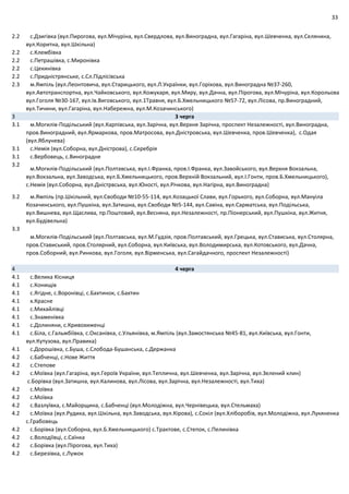 33
2.2 с.Дзигівка (вул.Пирогова, вул.Мічуріна, вул.Свердлова, вул.Виноградна, вул.Гагаріна, вул.Шевченка, вул.Селянина,
вул.Коритна, вул.Шкільна)
2.2 с.Клембівка
2.2 с.Петрашівка, с.Миронівка
2.2 с.Цекинівка
2.2 с.Придністрянське, с.Сл.Підлісівська
2.3 м.Ямпіль (вул.Леонтовича, вул.Старицького, вул.Л.Українки, вул.Горіхова, вул.Виноградна №37‐260,
вул.Автотранспортна, вул.Чайковського, вул.Кожухаря, вул.Миру, вул.Дачна, вул.Пірогова, вул.Мічуріна, вул.Корольова
вул.Гоголя №30‐167, вул.Ів.Виговського, вул.1Травня, вул.Б.Хмельницького №57‐72, вул.Лісова, пр.Виноградний,
вул.Тичини, вул.Гагаріна, вул.Набережна, вул.М.Козачинського)
3 3 черга
3.1 м.Могилів‐Подільський (вул.Карпівська, вул.Зарічна, вул.Верхня Зарічна, проспект Незалежності, вул.Виноградна,
пров.Виноградний, вул.Ярмаркова, пров.Матросова, вул.Дністровська, вул.Шевченка, пров.Шевченка), с.Одая
(вул.Яблунева)
3.1 с.Немія (вул.Соборна, вул.Дністрова), с.Серебрія
3.1 с.Вербовець, с.Виноградне
3.2
м.Могилів‐Подільський (вул.Полтавська, вул.І.Франка, пров.І.Франка, вул.Завойського, вул.Верхня Вокзальна,
вул.Вокзальна, вул.Заводська, вул.Б.Хмельницького, пров.Верхній Вокзальний, вул.І.Гонти, пров.Б.Хмельницького),
с.Немія (вул.Соборна, вул.Дністрвська, вул.Юності, вул.Річкова, вул.Нагірна, вул.Виноградна)
3.2 м.Ямпіль (пр.Шкільний, вул.Свободи №10‐55‐114, вул.Козацької Слави, вул.Горького, вул.Соборна, вул.Мануіла
Козачинського, вул.Пушкіна, вул.Затишна, вул.Свободи №5‐144, вул.Савіна, вул.Сарматська, вул.Подільська,
вул.Вишнева, вул.Щаслива, пр.Поштовий, вул.Весняна, вул.Незалежності, пр.Піонерський, вул.Пушкіна, вул.Житня,
вул.Будівельна)
3.3
м.Могилів‐Подільський (вул.Полтавська, вул.М.Гудзія, пров.Полтавський, вул.Грецька, вул.Стависька, вул.Столярна,
пров.Стависький, пров.Столярний, вул.Соборна, вул.Київська, вул.Володимирська, вул.Котовського, вул.Дачна,
пров.Соборний, вул.Ринкова, вул.Гоголя, вул.Вірменська, вул.Сагайдачного, проспект Незалежності)
4 4 черга
4.1 с.Велика Кісниця
4.1 с.Конищів
4.1 с.Ягідне, с.Воронівці, с.Бахтинок, с.Бахтин
4.1 х.Красне
4.1 с.Михайлівці
4.1 с.Знаменівка
4.1 с.Долиняни, с.Кривохиженці
4.1 с.Біла, с.Гальжбіївка, с.Оксанівка, с.Ульянівка, м.Ямпіль (вул.Замостянська №45‐81, вул.Київська, вул.Гонти,
вул.Кутузова, вул.Правика)
4.1 с.Дорошівка, с.Буша, с.Слобода‐Бушанська, с.Держанка
4.2 с.Бабченці, с.Нове Життя
4.2 с.Степове
4.2 с.Моївка (вул.Гагаріна, вул.Героїв України, вул.Теплична, вул.Шевченка, вул.Зарічна, вул.Зелений клин)
с.Борівка (вул.Затишна, вул.Калинова, вул.Лісова, вул.Зарічна, вул.Незалежності, вул.Тиха)
4.2 с.Моївка
4.2 с.Моївка
4.2 с.Вазлуївка, с.Майорщина, с.Бабченці (вул.Молодіжна, вул.Чернівецька, вул.Стельмаха)
4.2 с.Моївка (вул.Рудика, вул.Шкільна, вул.Заводська, вул.Кірова), с.Сокіл (вул.Хліборобів, вул.Молодіжна, вул.Лукяненка
с.Грабовець
4.2 с.Борівка (вул.Соборна, вул.Б.Хмельницького) с.Трактове, с.Степок, с.Пелинівка
4.2 с.Володіївці, с.Саїнка
4.2 с.Борівка (вул.Пірогова, вул.Тиха)
4.2 с.Березівка, с.Лужок
 