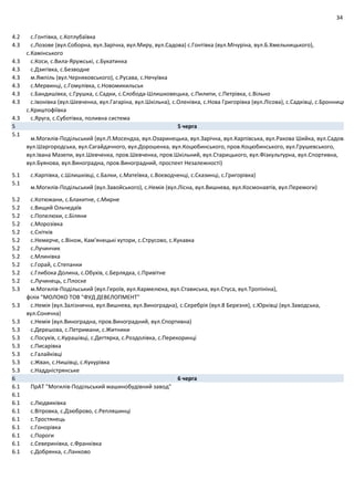 34
4.2 с.Гонтівка, с.Котлубаївка
4.3 с.Лозове (вул.Соборна, вул.Зарічна, вул.Миру, вул.Садова) с.Гонтівка (вул.Мічуріна, вул.Б.Хмельницького),
с.Камінського
4.3 с.Коси, с.Вила‐Яружські, с.Букатинка
4.3 с.Дзигівка, с.Безводне
4.3 м.Ямпіль (вул.Черняховського), с.Русава, с.Нечуївка
4.3 с.Мервинці, с.Гомулівка, с.Новомикильськ
4.3 с.Бандишівка, с.Грушка, с.Садки, с.Слобода‐Шлишковецька, с.Пилипи, с.Петрівка, с.Вільно
4.3 с.Івонівка (вул.Шевченка, вул.Гагаріна, вул.Шкільна), с.Оленівка, с.Нова Григорівка (вул.Лісова), с.Садківці, с.Бронниця
с.Криштофіївка
4.3 с.Яруга, с.Суботівка, поливна система
5 5 черга
5.1
м.Могилів‐Подільський (вул.Л.Мосендза, вул.Озаринецька, вул.Зарічна, вул.Карпівська, вул.Ракова Шийка, вул.Садова
вул.Шаргородська, вул.Сагайдачного, вул.Дорошенка, вул.Коцюбинського, пров.Коцюбинського, вул.Грушевського,
вул.Івана Мазепи, вул.Шевченка, пров.Шевченка, пров.Шкільний, вул.Старицького, вул.Фізкультурна, вул.Спортивна,
вул.Буянова, вул.Виноградна, пров.Виноградний, проспект Незалежності)
5.1 с.Карпівка, с.Шлишківці, с.Балки, с.Матеївка, с.Воєводченці, с.Сказинці, с.Григорівка)
5.1
м.Могилів‐Подільський (вул.Завойського), с.Немія (вул.Лісна, вул.Вишнева, вул.Космонавтів, вул.Перемоги)
5.2 с.Котюжани, с.Блакитне, с.Мирне
5.2 с.Вищий Ольчедаїв
5.2 с.Попелюхи, с.Біляни
5.2 с.Морозівка
5.2 с.Снітків
5.2 с.Немерче, с.Вінож, Кам'янецькі хутори, с.Струсово, с.Кукавка
5.2 с.Лучинчик
5.2 с.Млинівка
5.2 с.Горай, с.Степанки
5.2 с.Глибока Долина, с.Обухів, с.Берлядка, с.Привітне
5.2 с.Лучинець, с.Плоске
5.3 м.Могилів‐Подільський (вул.Героїв, вул.Кармелюка, вул.Стависька, вул.Стуса, вул.Тропініна),
філія "МОЛОКО ТОВ "ФУД ДЕВЕЛОПМЕНТ"
5.3 с.Немія (вул.Залізнична, вул.Вишнева, вул.Виноградна), с.Серебрія (вул.8 Березня), с.Юрківці (вул.Заводська,
вул.Сонячна)
5.3 с.Немія (вул.Виноградна, пров.Виноградний, вул.Спортивна)
5.3 с.Дерешова, с.Петримани, с.Житники
5.3 с.Посухів, с.Курашівці, с.Дегтярка, с.Роздолівка, с.Перекоринці
5.3 с.Писарівка
5.3 с.Галайківці
5.3 с.Жван, с.Нишівці, с.Кукурівка
5.3 с.Наддністрянське
6 6 черга
6.1 ПрАТ "Могилів‐Подільський машинобудівний завод"
6.1
6.1 с.Людвиківка
6.1 с.Вітровка, с.Дзюброво, с.Репляшинці
6.1 с.Тростянець
6.1 с.Гонорівка
6.1 с.Пороги
6.1 с.Северинівка, с.Франківка
6.1 с.Добрянка, с.Ланково
 