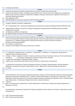 37
3.3 с.Глухівці вул.Кар"єрна
4 4 черга
4.1 м.Козятин (вул.Захисників України, Артура Венжика, Шкільна, пр.Шкільний, пр.Кузнєчний)
4.2 м.Козятин (вул.Мазепи, Зоряна, Сковороди, Єдності Депутатська, Зелена, Євгена Гижі, Кондрацького, Заводський,
Кобилянської, Благовісна, Одеська, Космонавтів, Я.Мудрого, Козацька, Шептицького, Софіївська, Тренчинська, п‐к
Затишний, Мирослава Скорика)
4.2 АТЗТ «Бродецьке МГП»
4.3 ТОВ"АВК Українське каолінове товариство",ПРАТ"Глухівецький ГЗКК"
5 5 черга
5.1 с.Гурівці,с.Пузирки,с.Панасівка, с.Держанівка.
5.2
ЗАТ "Техпромсервіс‐ойл", с.Козятин вул Грабовського,вул.Каштанова, Подільська,Медова,Пирогова,ТОВ Кусто‐Агро.
5.2 с.Вернигородок,с.Велике, с.Білопілля,с.Селище,с.Кашперівка, Кашперівський протитуберкульозний санаторій,
с.Верболози, с.Іванківці.
5.3 смт.Бродецьке,с.Дубина,с.Катеринівка.
5.3 Вул.Довженка,Круп»яний дім,УТК,ТОВ Укрнафта,Подільський край
6 6 черга
6.1 Козятинська міська рада, Козятинський міськрайсуд, м Козятин (вул. Г.Майдану,Винниченка,Чумацький шлях, П.Орлика
Ч.Калини, Вінницька,8‐го березня, Богдана Іщука, Д.Нечая, Симона Петлюри, Шевченка, Склярова, Князя Святослава,
Грушевського, п‐к Крайній,Коцюбинського,Тиха,Віталія Печенюка,п‐к Віталія Печенюка, Острозьких,
Виговського,І.Миколайчука),ДСНС
6.3 смт.Глухівці,с/г, швейний цех.
6.3 с.Юрівка,с.Листопадівка,с.Поличинці,с.М.Клітенка,с.Тернівка
1 1 черга
1.1 с. Н. Гребля (вул. Коцюбинського), с. Чернятин, с. Герасимівка, с. Голубіївка, ст. Голендри (вул. Привокзальна,
Першотравнева, З.Космодем"янської)
1.2 с.Забара , с. Мирне (провулок Сонячний , Українська, Шевченка, Порика, Коновченка, Шкільна, Лиса Гора, Мічуріна),с.
Котюженці, с. Гулівці (вул. Привокзальна, Тарасівка, Пушкіна, пров. Лісовий)
1.2 с. Радівка (вул. Молодіжна, П.Морозова) СТОВ с. Радівка
1.2 с.Дружне вул. Лісова, Малогулків, Миру, Польова, Нове Життя, Промислова, пров. Веселий
1.3
с. Н.Гребля (вул. Івана Богуна, Гагаріна, Революційна, Ватутіна, Л.Українки, Першотравнева, Чкалова, Шевченка,
Набережна, Терешкової, Калинова, Героїв небесної сотні), с. Дружне (вул. Жовтнева, Заводська, Шевченка)
1.3 с.Н. Пиків
2 2 черга
2.1 ‐
2.2
м.Калинівка (вул.В. Стуса, Вінницька, Водопянова, Волинця, Гагаріна, Д. Нечая, Жовтнева, Івасюка, Кільцева, Комарова,
Корольова, Космонавтів, Коцюбинського, Л. Українки, Лісова, Механізаторів, М. Грушевського, Новоселів, О. Теліги,
Пархоменка, Пирогова, Руданського, Стельмаха, Трудова, Українська, Ціалковського, Яремчука, пров. 2‐й Механізаторів
пров. Пархоменка), с. Павлівка вул. Миру (початок села з сторони Калинівки)
2.2 с. Мізяків
2.2 ДСНС, м. Калинівка (вул. Промислова, 2‐й пров. Маяковського, Незалежності, Покришкіна, Вишнева, Довженка), с.
Прилуцьке с.Рівнине
2.2
м. Калинівка (вул. Островського,Некрасова, Тімірязєва, Підгорна, Сонячна, Кузнєчна, Степового, площа Шкільна, пров.
Островського),
2.3 ПрАТ "Калинівський машзавод"
2.3 ПрАТ "Калинівський машзавод"
 