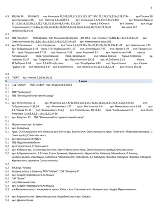 6
4.3 ЗОШ№ 34 ЗОШ№35 вул.Келецька 93,101,109,111,113,115,117,119,122,124,126,126а,128,128а вул Порика 50
вул.Стельмаха 12б, вул. Квятека 6,6а,8,8б,14 вул. Стельмаха 3,12а,13,15,23,25,43б вул. Миколи Ващука
11‐15,16,18,20,20а,23,25,27,31,33,35,39,41,43,43а, 126,128 пров.2‐й Юності вул. Зелена вул. Андрі
Первозванного 7,16,16а,17,20а,34,40,42,48,50,52,54,58‐60,62,64,66,68,70,72,74,76,78 Хм. шосе 147
пр.Юності32,34,36
4.3
4.3 ТОВ "ГрінКул" ТОВ Аркадія ПАТ Вінницягазбудсервіс ДП ВІАЗ вул. Чехова 7,10,10а,12,12а,14,15,16,25 вул.
Олега Антонова 10,12,16,16а,18,20,22,48а,50,52,54а,58 вул. Немирівське шосе 201
4.3 вул. Л.Лукяненка вул. Складська вул.Гонти 1,4,6,28,28а,29а,30,35,35а,36,37,39а,41,43 вул. Цимлянська1‐35
вул. Гайдамацька 1‐45 пров. 1‐й Гайдамацький 1‐17 вул. Липовецька 7‐37 вул. Яреми 1‐39 вул. Продольна 1
35 пров. Продольний 17,19 вул. Коротка 2‐52 пров. Короткий 3‐7 вул. Чернігівська 2‐44 проїзд
Липовецький пров. Чернігівський пров. Загородній вул. Марка Вовчка бульв. М.Вовчка вул
Новікова 35,37 вул. Лавриньова 1‐38 вул. Паші Ангеліної 20,22 вул. М.Сибіряка 2‐10 бульв.
М.Сибіряка 2‐34 пров. 1,2‐й Полубуткіна вул. Полубуткіна 1‐43 вул. Чернігівська вул. Євгена
Гуцала 1‐33 вул. Новікова 3‐37 вул. Енергетична вул. Ю.Клена 3,5,12,14,18,22,24 вул.Тичини 19а,21
4.3 ‐
4.3 "ВІАЗ" вул. Чехова 7,7б,9а,9б,11
5 5 черга
5.1 з‐д "Ореол" ТОВ "Анфол" вул. М.Шимка 9,50,52
5.1 ‐
5.1 ТОВ"Трейдленд"
5.1 ТОВ "Вінницький Агрегатний завод"
5.1
5.1 вул. Л.Лукяненка 15 вул. М.Шимка 2,3,4,6/12,6б,8,10,13,14,14а,16,18,20,22,24,30,41а,50,52,54,56 вул.
Лебединського 2‐32,34 вул. Могильчака 1‐77 пров. Могильчака 2‐6 вул. Немирівске шосе 1‐83 пров
1‐й Чехова 11‐35 вул. Волошкова 1,3,5а,9 вул. Учительська 10,12,14 пров. Учительський 1‐9 вул. Олега
Антонова 2,4,6б,8,9,11,19а,21,23,24‐36
5.1 вул. Ватутіна 25 ТОВ "Вінницький інструментальний завод"
5.1
5.1 Маркетпласт вул. Ватутіна
5.1 вул. Складська
5.1 пров. Станіславського вул. Київська вул. Гонти вул. Зарічна вул. Станіславського пров. Гонти вул. Айвазовського пров. 1‐
Гонти проїзд Станіславського
5.1 вул.Зулінського СКП№26
5.1 ТОВ Поділлязалізобетон
5.2 вул.Енергетична, С.Зулінського.
5.2 вул. Київська вул. Станіславського вул. Сергія Зулінського пров. Станіславського проїзд Станіславського
5.2 вул. А,Буняковського, Б.Ступки, Гонти, Громова, Жуковського, Журналістів, Київська, Можайська, О.Кошиці,
Саксаганського, Стрілецька, Талаліхіна, Чайковського, Чорновола, 2‐й провулок Громова, провулок Громова, провулок
Жуковського, провулок Саксаганського,
5.2
5.2 ВІАЗ вул. Чехова
5.2 Барське шоссе, с.Зарванці ТОВ "Метро" ТОВ "Епіцентр‐К"
5.2 вул. Андрія Первозваного,Келецька.
5.2 ПАТ "Маяк"
5.2 Індустріальний парк
5.3 вул. Андрія Первозваного,Келецька.
5.3 р‐н Вишенька,просп. Космонавтів просп. Юності вул. Стельмаха вул. Келецька вул. Андрія Первозванного.
5.3 вул. Короленка вул. Замостянська вул. Коцюбинського вул. Шмідта
5.3 вул. Данила Нечая
 