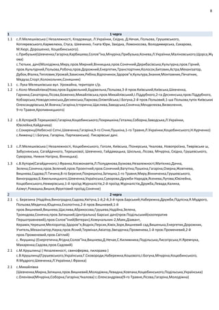 8
1 1 черга
1.1 с.Л.Мелешківська ( Незалежності, Кладовище, Л.Українки, Східна, Д.Нечая, Польова, Грушевського,
Котляревського,Кармелюка, Стуса, Шевченко, Гната Юри, Західна, Ломоносова, Володимирська, Сахарова,
М.Кюрі, Дорошенко, Коцюбинського).
с.Прибузьке(Шевченка,Гагаріна,Карбишева,Солов"їна,Мічуріна,Прибузька,Конева,Л.Українки,Маліновського,Щорса,Жу
ова)
с.Тютьки, дачі(Молодіжна,Миру,пров.Мирний,Вінницька,пров.Сонячний,Дерибасівська,Культурна,пров.Гірний,
пров.Культурний,Польова,Робоча,пров.Дорожний,Енергетик,Транспортник,Колосок,Битовик,Астра,Механізатор,
Дубок,Фіалка,Тепловик,Урожай,Захисник,Рябіна,Відпочинок,Здоров"я,Культура,Знання,Монтажник,Печатник,
Медуза,Спорт,Колокольчик,Соняшник)
1.1 с. Лука Мелешківська вул. Урожайна, територія с/р.
1.2 с.Коло‐Михайлівка(Нова,пров.Будівельний,Будівельна,Польова,3‐й пров.Київський,Київська,Шевченка,
Гарника,Санаторна,Лісова,Боженко,Михайлівська,пров.Михайлівський,І.Піддубного,2‐га Деснянська,пров.Піддубного,
Кобзарська,Новодеснянська,Деснянська,Паркова,Олімпійська,І.Богуна,2‐й пров.Польовий,1‐ша Польова,тупік Київський
Олександрівська,М.Вовчка,Гагаріна,Історична,Щаслива,Заводська,Сонячна,Менделеєва,Визволення,
9‐го Травня,Кропивницького)
1.2 с.В.Хутори(В.Терешкової,Гагаріна,Коцюбинського,Покришкіна,Геталка,Соборна,Заводська,Л.Українки,
Ювілейна,Кайдачиха)
с.Сокиренці(Небесної Сотні,Шевченка,Гагаріна,9‐го Січня,Пушкіна,1‐го Травня,Л.Українки,Коцюбинського,Н.Курченко)
с.Хиженці ( І.Богуна, Гагаріна, Партизанська). Писарівські дачі.
1.3 с.Л.Мелешківська ( Незалежності, Коцюбинського, Гоголя, Київська, Піонерська, Чкалова, Новопроїзна, Тиврівське ш,
Забуснянська, Сагайдачного, Терешкової, Шевченко, Гайдамацька, Шкільна, Лісова, Мічуріна, Східна, Грушевського,
Суворова, Нижня Нагірна, Вінницька).
1.3 с.В.Хутори(Сагайдачного,І.Франка,Космонавтів,Л.Полудянова,Бузкова,Незалежності,Матієнко,Дачна,
Зелена,Сонячна,пров.Зелений,пров.Проектний,пров.Сонячний,Ватутіна,Пушкіна,Гагаріна,Озерна,Жовтнева,
Вишнева,Садова,П.Тичина,8‐го Березня,Покришкіна,Затишна,1‐го Травня,Миру,Вінниченка,Грушевського,
Виноградова,Б.Хмельницького,Шевченка,Українська,Суворова,Дружби Народів,Ясенева,Лугова,Ювілейна,
Коцюбинського,Немирівська,1‐й проїзд Журналістів,2‐й проїзд Журналістів,Дружба,Левада,Калина,
Азімут,Ромашка,Вишня,Фруктовий проїзд,Сонячне)
2 2 черга
2.1 с. Березина (Надійна,Виноградна,Садова,Квітуча,1‐й,2‐й,3‐й пров.Барський,Набережна,Дружби,Підлісна,Я.Мудрого,
Польова,Медична,Ющенка,Екологічна,2‐й пров.Вишневий,1‐й
пров.Вишневий,Вишнева,Щаслива,Абрикосова,Грушева,Надійна,Зелена,
Трояндова,Сонячна,пров.Затишний,Центральна) Барські дачі(пров.Подільський(кооператив
Першотравневий),пров.Солов"їний(Ветеран),Комунальник‐2,Маяк,Діамант,
Керамік,Черешня,Меліоратор,Здоров"я,Воднік,Персик,Хімік,Зоря,Вишневий сад,Вишенька,Енергетик,Дорожник,
Учитель,Механізатор,Наука,пров.Ясний,Термінал,Авіатор,Звездочка,Променева,1‐й пров.Променевий,2‐й
пров.Променевий,пров.Світлий)
с. Якушинці (Енергетична,Ягідна,Солов"їна,Вишнева,Д.Нечая,С.Килимника,Подільська,Лисогірська,Н.Яремчука,
Макаренка,Садова,пров.Садовий)
2.1 с.М.Крушлинці ( Незалежності, свиноферма, пилорама )
с.В.Крушлинці(Грушевського,Українська,Г.Сковороди,Набережна,Кошового,І.Богуна,Мічуріна,Коцюбинського,
Я.Мудрого,Шевченка,Л.Українки,І.Франка)
2.1 с.Михайлівка
(Шевченка,Мирна,Затишна,пров.Вишневий,Молодіжна,Левадна,Ковпака,Коцюбинського,Подільська,Українська)
с.Оленівка(Мічуріна,Соборна,Гагаріна,Чкалова) с.Олександрівка(9‐го Травня,Лісова,Гагаріна,Молодіжна)
 