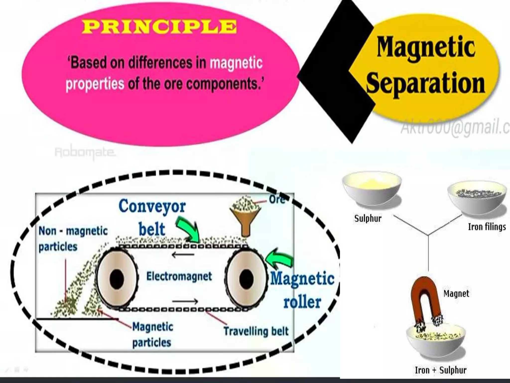 General principles and process isolation | PPTX
