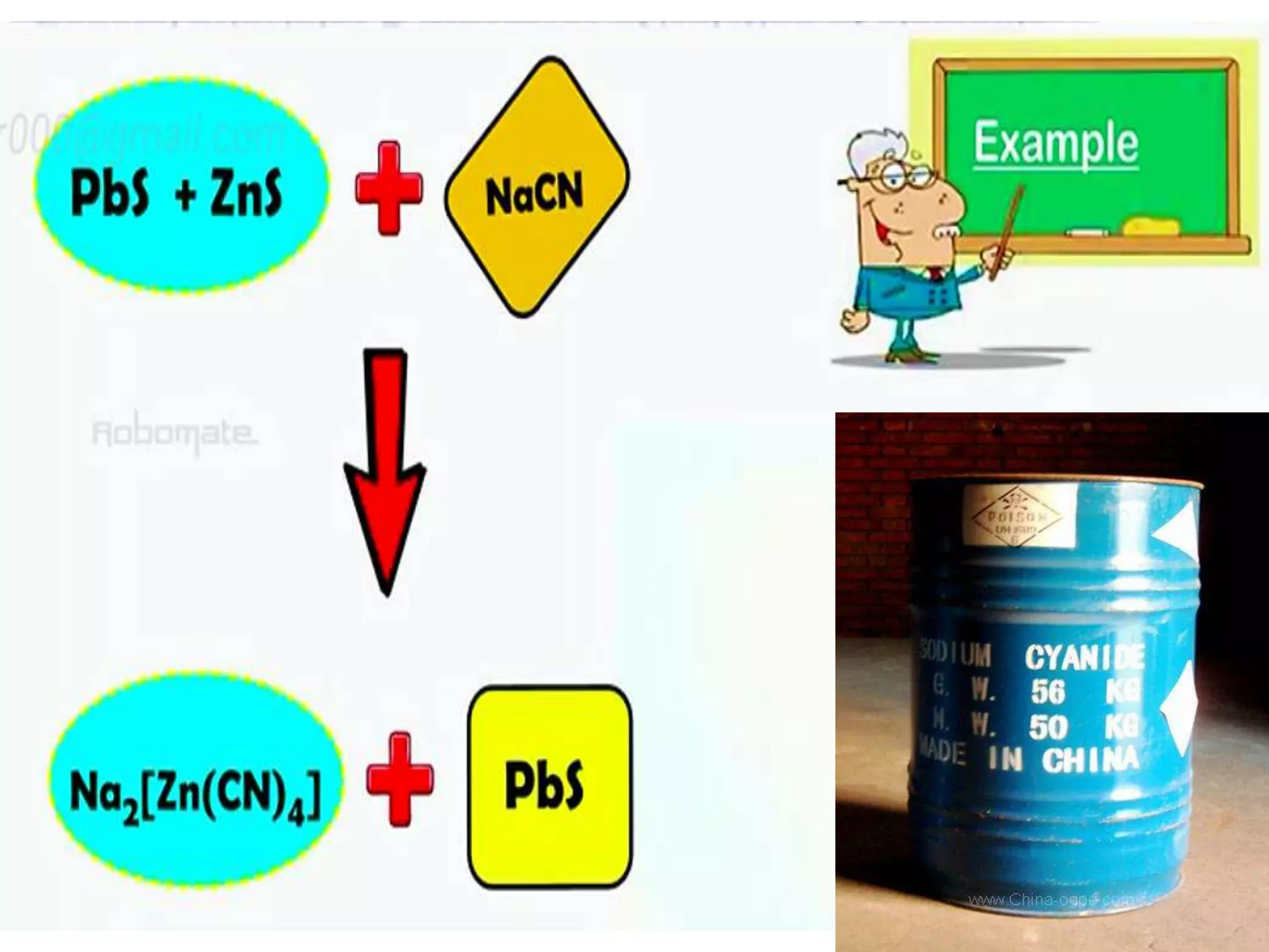 General principles and process isolation | PPTX