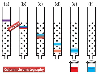 Column chromatography