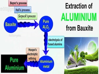 General principles and process isolation