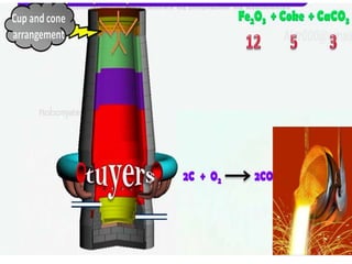 General principles and process isolation