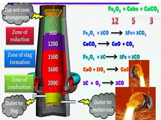 General principles and process isolation