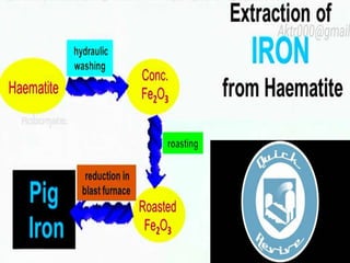 General principles and process isolation