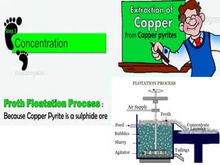 General principles and process isolation