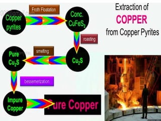 General principles and process isolation