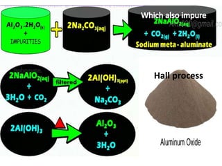 filtered
Hall process