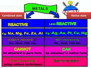 Combined state Native state