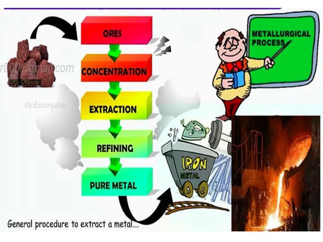 General principles and process isolation | PPT