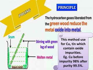 This method use
for Cu, tin which
contain oxide
impurities.
Eg. Cu before
impurity 98% after
purity 99.5%.
 