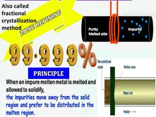 Also called
fractional
crystallization
method
 
