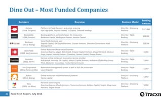 Food Tech Report, July 2016
Scope of Report
Entrepreneur Activity
Investment Trend
Who is Investing
Exit Outlook - IPO, Ac...