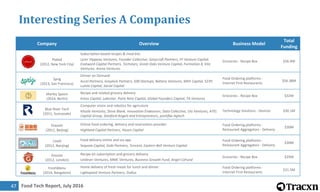 Food Tech Report, July 201648
Interesting Series B Companies
Company Overview Business Model
Total
Funding
runnr.in
Runnr
...