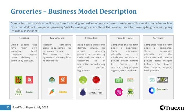 Food home delivery business model Food home delivery business model