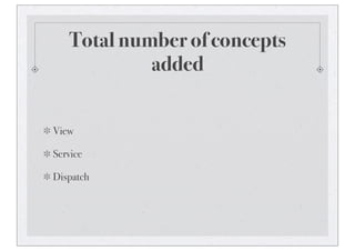 Total number of concepts
added
View
Service
Dispatch
 