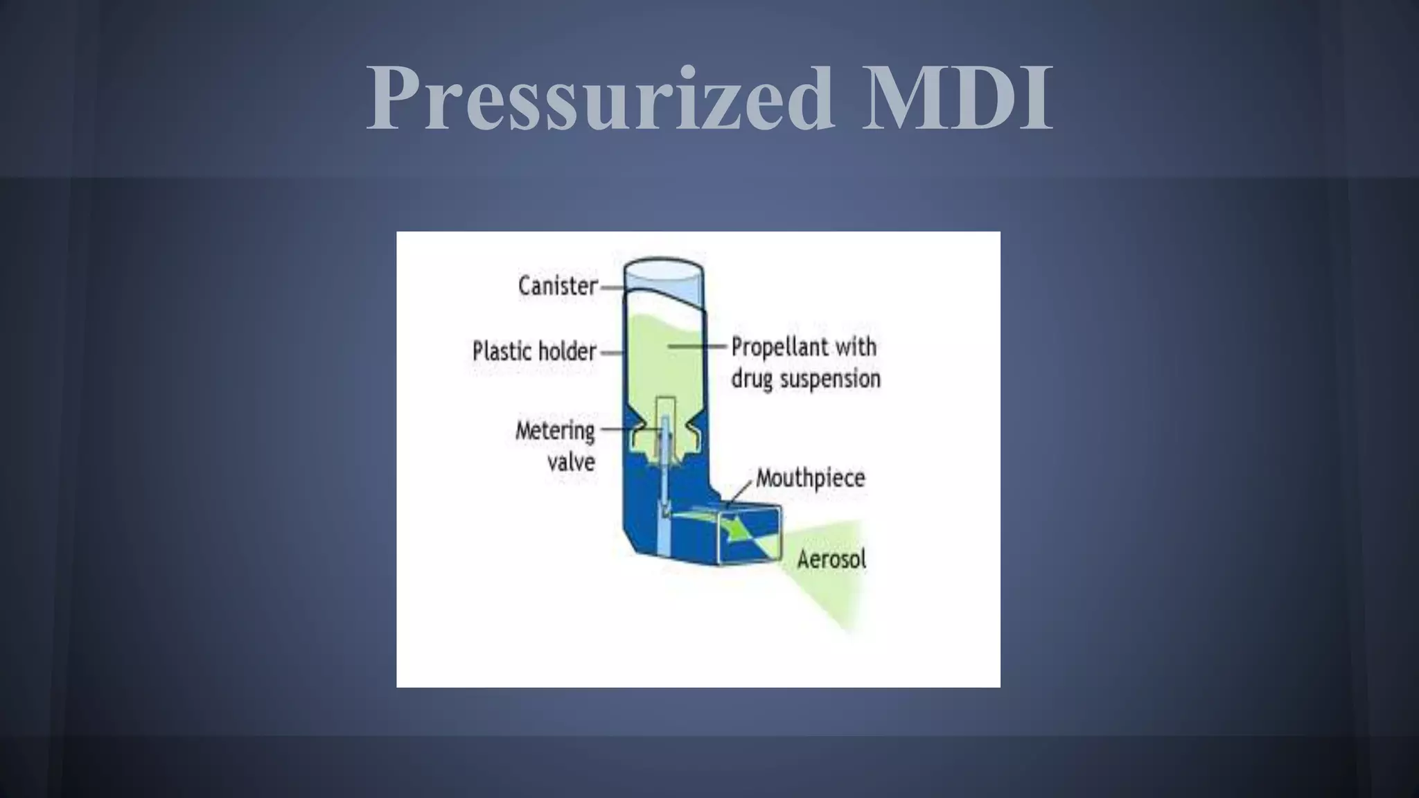 Pressurized MDI
 